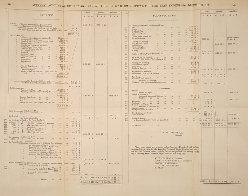 186 Ledjr. Folio 164 174 175 177 180 181 172 201 196 371 293 Dr. GENERAL ACCOUNT OF RECEIPT AND EXPENDITURE OE BETIILEM HOSPITAL EOR THE YEAR ENDING 31st DECEMBER, 1861. Or. RECEIPT. T° to 31st December, 1860 .. . Land Tax—Rent-charges and Insurance—viz. dethlem—Arrears, 31st December, 1860, per Audit .. ..£1701 Une iear s Rent, Land Tax, &c„ from Mich., I860, to Mich., 1861.. 9823 2 5 1 7 Total. £ s. d. 5,405 2 7| To Received, viz. Liverpool Street, Liverpool Buildings, &c. Bishopsgate Street, Without Piccadilly, Duke Street, and Jermyn Street Ormond Mews Lime Street, Lime Street Square, &c. Fowkes Court, Tower Street Gardner’s Terrace, Mile End St. George’s Fields Moorgate Shepherd’s Bush . Waltham Cross Kent Lincolnshire Rent Charges £11,524 Property Tax allowed Allowed.. Overpaid last year.. Arrears of Rent to Mich. 1861 £1,308 17 10 330 0 11 2,930 12 2 26 5 4 1,377 2 7 354 5 8 72 10 7 547 12 1 123 10 0 120 15 10 210 1 7 1645 15 8 331 6 4 88 0 0 £9,466 16 7 322 15 4 11 14 6 0 0 1 1861, unpaid 31st Dec., 1,722 17 £11,524 4 0 9,466 16 7 Incurables—Arrears 31st December, 1860, per audit .. One Year’s Rent of Estate in Lincolnshire to Michaelmas, 1861, To Received, viz. Wainfleet, St. Mary Wainfleet, All Saints, Claxby, Mumby, &c. 3126 3 6225 18 £9,352 1 10 Property Tax allowed Out Rent Bad .. Arrears to Mich., 1861, unpaid 31st Dec., 1861 Tithe Rent-charge, Wainfleet St. Mary One Year to Michaelmas, 1861 £4,522 15 7 1,445 16 5 £5,968 12 0 249 19 1 1 17 4 7 13 3 3124 0 2 £9,352 1 10 To Received Quit Rents, Lincolnshire 695 7 1 £35,000 0 0 3 per Cent, Consols 1050 0 0 18,121 12 10 3 per Cent. Reduced Bank Annuities 543 13 0 11,837 10 0 New 3 per Cent, Stock .. .. • • 355 2 6 3,000 0 0 Bank Stock 300 0 0 105 0 0 New 3 per Cent. Stock .. 3 3 0 2,403 5 7 3 per Cent. Consols 72 1 10 20,350 0 0 New 2^ per Cent. Stock .. . 508 15 0 2,832 15 4 Incurables— -Dividends on Stock. £880 0 0 New 2— per Cent. Stock .. • • • * • 22 0 0 Tn Casual Receipts— -Bethlem. Received for Donation from T. Q. Fmms, Esq., Alderman 26 5 0 for Assignment of Leases 5 0 0 Property Tax on Rents to March, 1859 .. 168 17 0 Donation from G. Ware, Esq. .. 25 0 0 From Keeper of Queen’s Prison.. . 2,666 18 1 Property Tax on Rents to March, 1860 .. 307 14 4 Donation from James Farquhar, Esq. 25 0 0 Hon, Percy Wyndham .. 25 0 0 >> „ Cornelius Lea Wilson, Esq. 25 0 0 Casual Receipts—Incurables. Received of Government for Clothing and Maintenance of Criminal Patients Sale of Wood at Wainfleet .. .. .. 32 14 6 „ „ . 68 0 6 Property Tax on Rents to March, 1859 .. .. 139 14 1 „ „ 1860 .. .. 249 10 1 Sermon at Christ’s Hospital .. .. .. 2 2 0 Balance 5,968 12 0 695 7 1 4 9 0 Bethlem. £ s. d. 5,405 2 7| 9,466 16 7 Incurables. £ s. d. 5,968 12 0 695 7 1 4 9 0 22 0 0 3,274 14 5 3,274 14 5 4,952 9 9 .. 4,952 9 9 492 1 2 492 1 2 33.114 7 Hi rllS r-H OO 05 tN © 12,134 19 0 • • ■ « . . 373 16 3 1861 310 399 313 316 317 320 322 378 327 328 318 375 342 403 395 394 386 401 406 407 404 404 349 348 405 358 360 400 362 365 397 376 374 202 312 EXPENDITURE. By Provisions for Patients and Household, viz. Meat.. Beer.. •• •» Bread and Flour Rice, Oatmeal, &c. Milk .. Cheese, Bacon, Butter, &c. Tea and Groceries Clothing and Bedding .. Soap, Oil, and Candles .. Medicine, &c. .. Wine, Spirits, &c. Coals and Firewood Washing Salaries of Officers, Wages of Servants, &c. .. Taxes, &c., on the Hospital .. Workmen’s Bills for New Works, Repairs, &c. Printing and Stationery .. Furniture and Repairs Books, &c. Incidental Expenses Superannuation Annuities Premium on Life of Mr. N. Nicholls Law Charges .. Deductions from Rental— Premiums of Insurance .. Workmen’s Bills for Repairs of Houses, &c... Lincolnshire. Salaries— Curate and Agent School at Wainfleet— Salaries of Master and Mistress .. Sundries Plantations Sea Bank .. .. .. .. Deductions from Rental— Premiums of Insurance, &c. Casual Expenses Land purchased at Wainfleet New Buildings and Repairs Taxes and Rates Paid Quit Rent.. „ Purchase of £3,000. New 3 per Cent. Stock By Balance A. M. JEAFFRESON, Receiver. Total. Bethlem £ 8. d. £ 8. 2,290 12 10 1,135 13 6 1,260 8 0 375 6 10 199 14 0 1,208 11 0 1,068 5 9 — 7,538 11 11 • 1,727 7 9 545 14 5 176 6 0 5,245 12 229 13 8 1,643 16 2 • 1,124 5 0 5,452 3 0 ' •• • * 3,637 14 3 2,373 18 260 9 8 2,073 15 5 244 7 10 - 708 1 2 67 2 0 603 10 5 3,957 6 6 2,582 9 1,002 10 0 119 0 0 1,121 10 0 1,121 10 •• • • 211 11 6 211 11 377 4 0 172 10 5 549 14 5 549 14 Incurables. £ 8. d. f Crim. Lunatics 14,952 9 9 400 0 0 130 0 0 17 15 9 147 15 92 16 400 0 0 147 15 9 211 14 1 350 0 0 8 0 0 66 8 9 561 14 672 13 174 18 0 12 2,760 0 1 4 9 6 0 2,760 0 0 £ 27,353 11 2 I 14,844 15 11 . i 5,760 16 9£ 6,134 13 0£ We, whose names are hereunto subscribed, have Examined and Audited the preceding Account for the Year One Thousand Eight Hundred and Sixty- one, and find the same correct, and the Balance as specified, this Twenty-fourth day of January, One Thousand Eight Hundred and Sixty-two. W. T. COPELAND, President. JOHN EDWARD JOHNSON, Treasurer. EDWARD FALKENER, G. OSTELL LEICESTER, B. DREW. 1,576 11 0 12 4 6 12,508 15 3