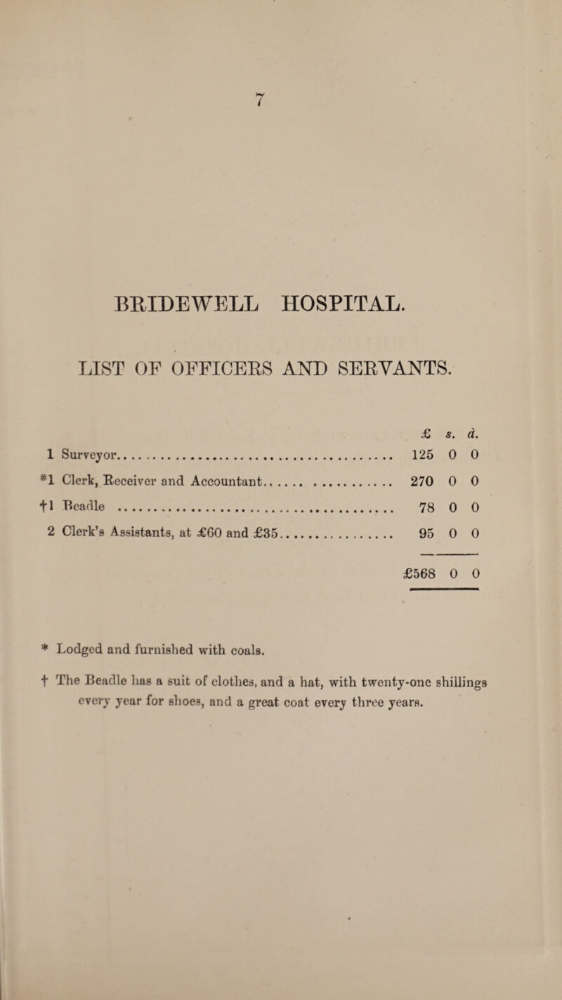 t BRIDEWELL HOSPITAL. LIST OF OFFICERS AND SERVANTS. <C s, (t, 1 Surveyor. 125 0 0 *1 Clerk, Receiver and Accountant. 270 0 0 fl Beadle . 78 0 0 2 Clerk’s Assistants, at £G0 and £35. 95 0 0 £568 0 0 * Lodged and furnished with coals. f The Beadle has a suit of clothes, and a hat, with twenty-one shillings every year for shoes, and a great coat every three years.