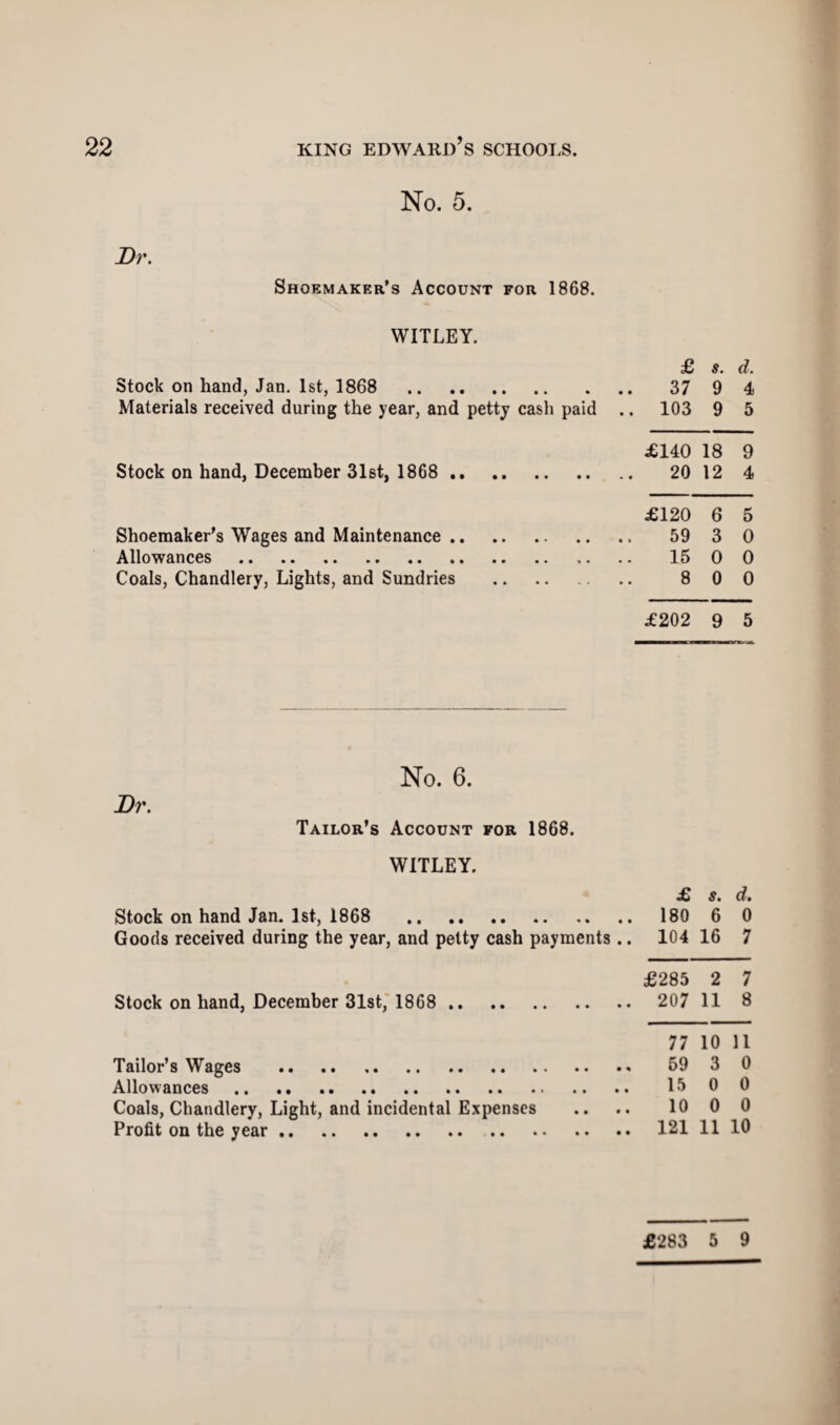 No. 5. Dr. Shoemaker’s Account for 1868. WITLEY. £ s. d. Stock on hand, Jan. 1st, 1868 . 37 9 4 Materials received during the year, and petty cash paid .. 103 9 5 £140 18 9 Stock on hand, December 31st, 1868 . 20 12 4 £120 6 5 Shoemaker’s Wages and Maintenance. 59 3 0 Allowances . 15 0 0 Coals, Chandlery, Lights, and Sundries . 8 0 0 £202 9 5 Dr. No. 6. Tailor’s Account for 1868. WITLEY. £ s. d. Stock on hand Jan. 1st, 1868 . 180 6 0 Goods received during the year, and petty cash payments.. 104 16 7 £285 2 7 Stock on hand, December 31st, 1868 . 207 11 8 77 10 11 Tailor’s Wages . 59 3 0 Allowances. 15 0 0 Coals, Chandlery, Light, and incidental Expenses .. .. 10 0 0 Profit on the year. 121 11 10 £283 5 9