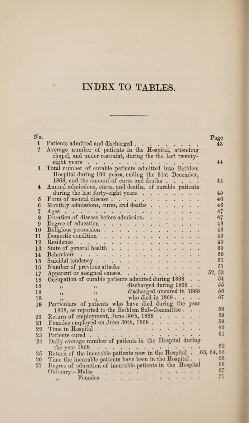 INDEX TO TABLES. No. Page 1 Patients admitted and discharged. 43 2 Average number of patients in the Hospital, attending chapel, and under restraint, during the the last twenty- eight years. 44 3 Total number of curable patients admitted into Bethlem Hospital during 100 years, ending the 31st December, 1868, and the amount of cures and deaths. 44 4 Annual admissions, cures, and deaths, of curable patients during the last forty-eight years. 45 5 Form of mental disease. 46 6 Monthly admissions, cures, and deaths. 46 7 Ages. 47 8 Duration of disease before admission. 47 9 Degree of education.• . . . . 48 10 Religious persuasion. 48 11 Domestic condition. 49 12 Residence. 49 13 State of general health. 50 14 Behaviour. 50 15 Suicidal tendency. 51 16 Number of previous attacks. 51 17 Apparent or assigned causes.52, 53 18 Occupation of curable patients admitted during 1868 . . 54 18 „ ,, discharged during 1868 . . 55 18 ,, ,, discharged uncured in 1868 56 18 ,, ,, who died in 1868 .... 57 19 Particulars of patients who have died during the year 1868, as reported to the Bethlem Sub-Committee ... 58 20 Return of employment, June 30th, 1868 59 21 Females employed on June 30th, 1868 . 59 22 Time in Hospital. 60 23 Patients cured. 61 24 Daily average number of patients in the Hospital during the year 1868 02 25 Return of the incurable patients now in the Hospital . .63, 64, 65 26 Time the incurable patients have hern in the Hospital . . 27 Degree of education of incurable patients in the Hospital Obituary—Males.