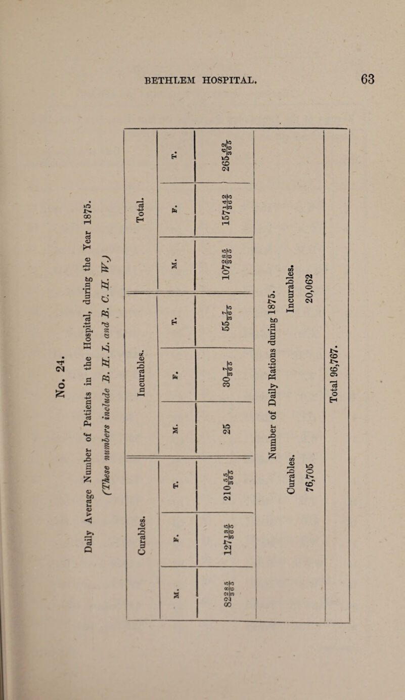 <N O £5 as <U r* o A to a *C a rj P. co O a <u • H c3 PH N C5 pq § e h-H a pq • H <u 'tt s r-<> o a •e» «0 K5 <U x> 2 a <u to c3 <U a 8 v> I Q oo Total 96,767.
