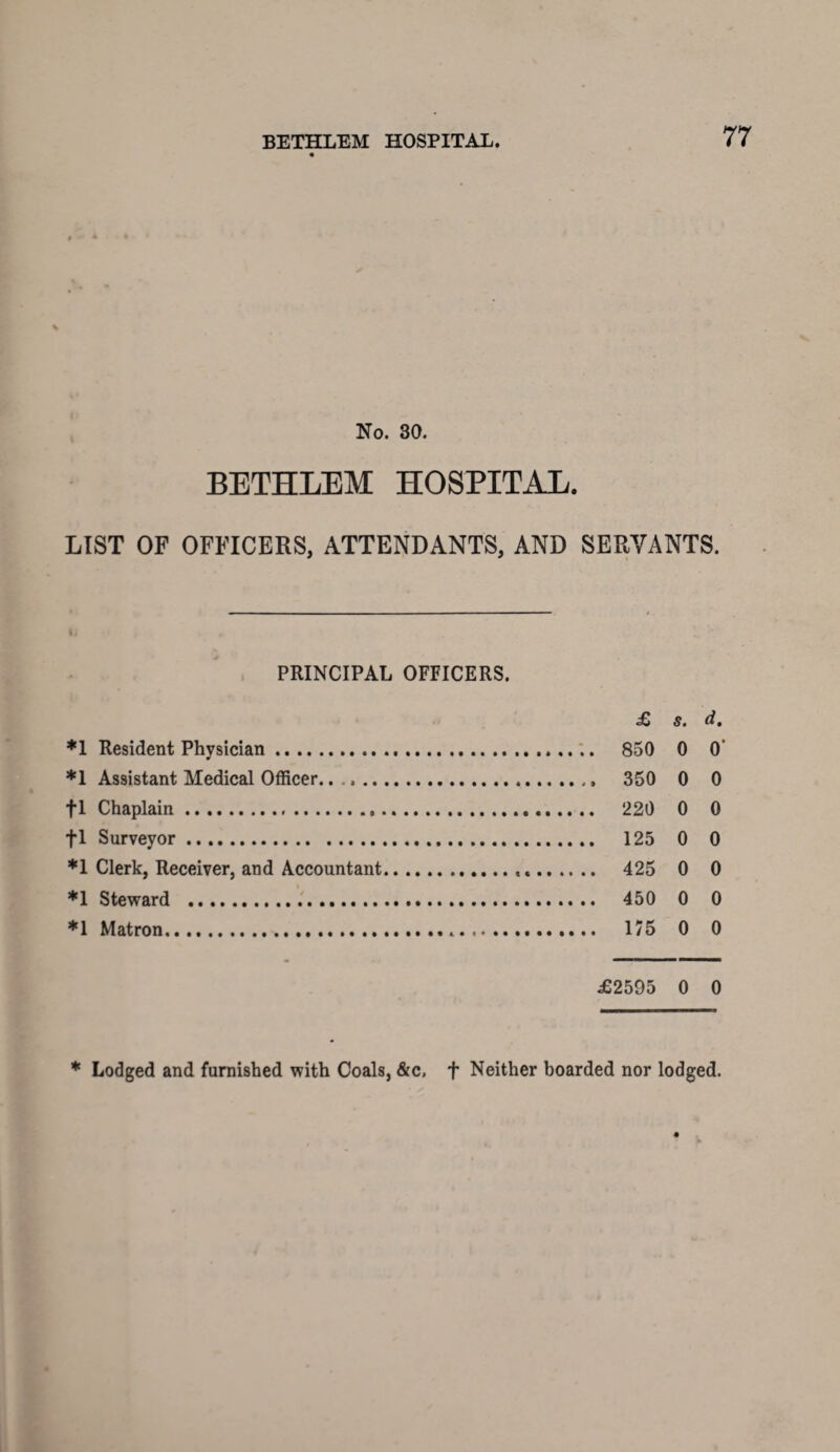 # * No. 30. BETHLEM HOSPITAL. LIST OF OFFICERS, ATTENDANTS, AND SERVANTS. PRINCIPAL OFFICERS. £ s. d, *1 Resident Physician... 850 0 0' *1 Assistant Medical Officer.... 350 0 0 fl Chaplain. 220 0 0 fl Surveyor. 125 0 0 *1 Clerk, Receiver, and Accountant.,«. 425 0 0 *1 Steward . 450 0 0 *1 Matron. 175 0 0 £2595 0 0 * Lodged and furnished with Coals, &c, f Neither boarded nor lodged.