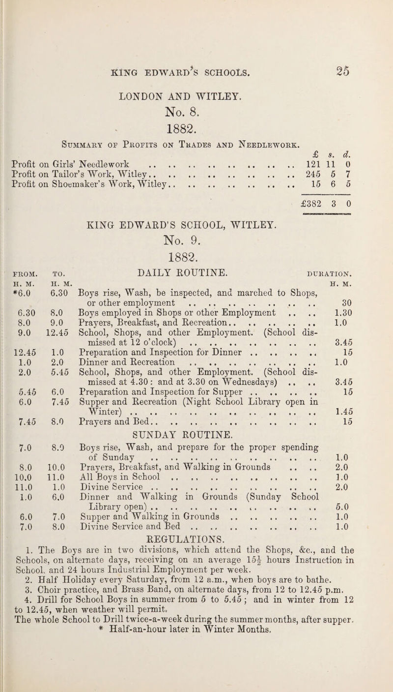 LONDON AND WITLEY, No. 8. 1882. Summary of Profits on Trades and Needlework. £ 5, (%, Profit on Girls’ Needlework . 121 11 0 Profit on Tailor’s Work, Witley. 245 5 7 Profit on Shoemaker’s Work, Witley. 15 6 5 £382 3 0 KING EDWARD’S SCHOOL, WITLEY. No. 9. 1882, from. to. DAILY ROUTINE. duration, h. m. h. m. h. m. *6,0 6.30 Boys rise, Wash, be inspected, and marched to Shops, or other employment . 30 6.30 8.0 Boys employed in Shops or other Employment .. .. 1.30 8.0 9.0 Prayers, Breakfast, and Recreation. 1.0 9.0 12.45 School, Shops, and other Employment. (School dis¬ missed at 12 o’clock) . 3.45 12.45 1.0 Preparation and Inspection for Dinner. 15 1.0 2.0 Dinner and Recreation . 1.0 2.0 5.45 School, Shops, and other Employment. (School dis¬ missed at 4.30 : and at 3.30 on Wednesdays) .. .. 3.45 5.45 6.0 Preparation and Inspection for Supper. 15 6.0 7.45 Supper and Recreation (Night School Library open in Winter). 1.45 7.45 8.0 Prayers and Bed. 15 SUNDAY ROUTINE. 7.0 8.9 Boy s rise, Wash, and prepare for the proper spending of Sunday . 1.0 8.0 10.0 Prayers, Breakfast, and Walking in Grounds .. .. 2.0 10.0 11.0 All Boys in School. 1.0 11.0 1.0 Divine Service .. 2.0 1.0 6.0 Dinner and Walking in Grounds (Sunday School Library open). 5.0 6.0 7.0 Supper and Walking in Grounds .. .. 1.0 7.0 8.0 Divine Service and Bed. 1.0 REGULATIONS. 1. The Boys are in two divisions, which attend the Shops, &c., and the Schools, on alternate days, receiving on an average 15J hours Instruction in School, and 24 hours Industrial Employment per week. 2. Half Holiday every Saturday, from 12 a.m., when hoys are to bathe. 3. Choir practice, and Brass Band, on alternate days, from 12 to 12.45 p.m. 4. Drill for School Boys in summer from 5 to 5.45 ; and in winter from 12 to 12.45, when weather will permit.- The whole School to Drill twice-a-week during the summer months, after supper. * Half-an-hour later in Winter Months,