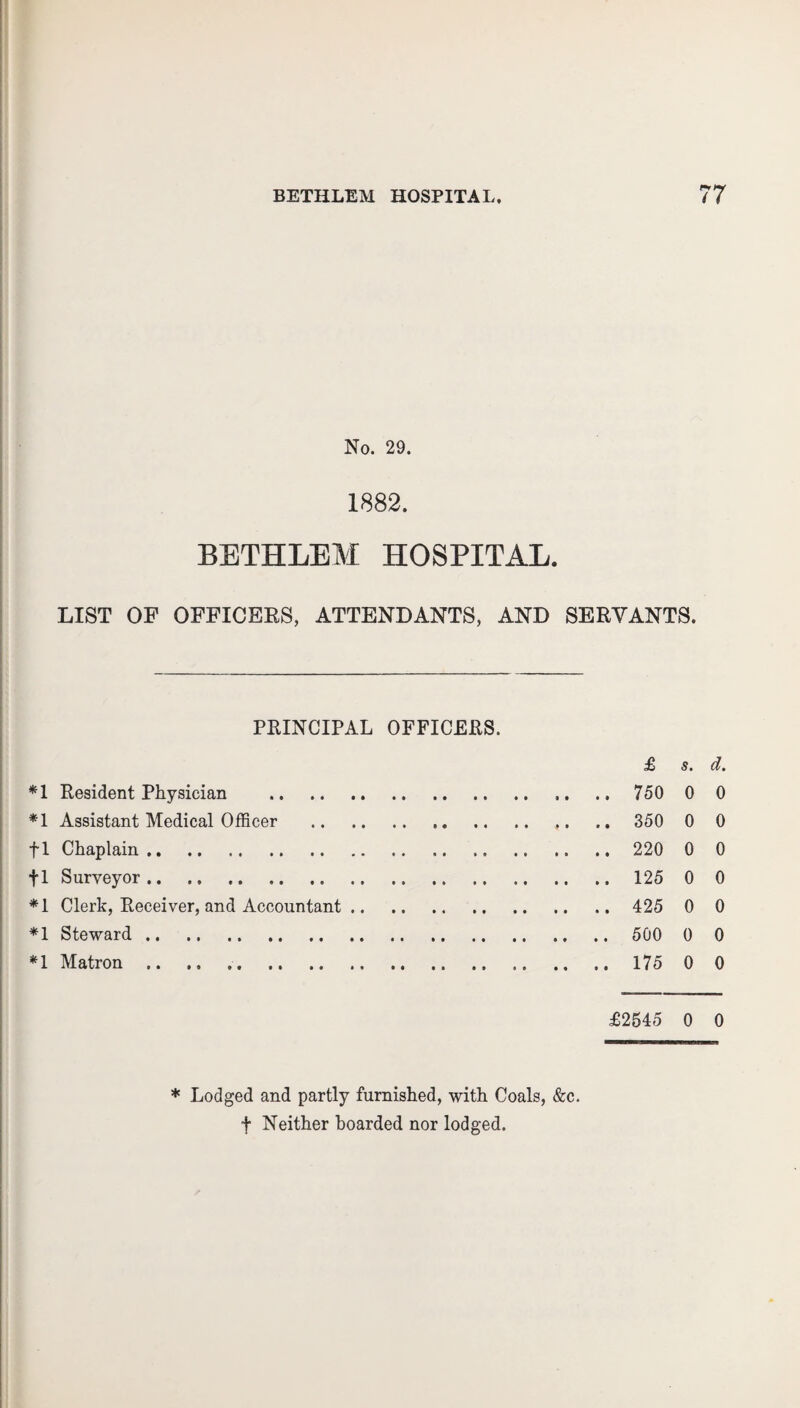 No. 29. 1882. BETHLEM HOSPITAL. LIST OF OFFICERS, ATTENDANTS, AND SERVANTS. PRINCIPAL OFFICERS. £ s. d. *1 Resident Physician . 750 0 0 *1 Assistant Medical Officer . 350 0 0 f 1 Chaplain. 220 0 0 fl Surveyor. 125 0 0 *1 Clerk, Receiver, and Accountant. 425 0 0 *1 Steward. 500 0 0 *1 Matron. 175 0 0 £2545 0 0 * Lodged and partly furnished, with Coals, &c. f Neither boarded nor lodged.