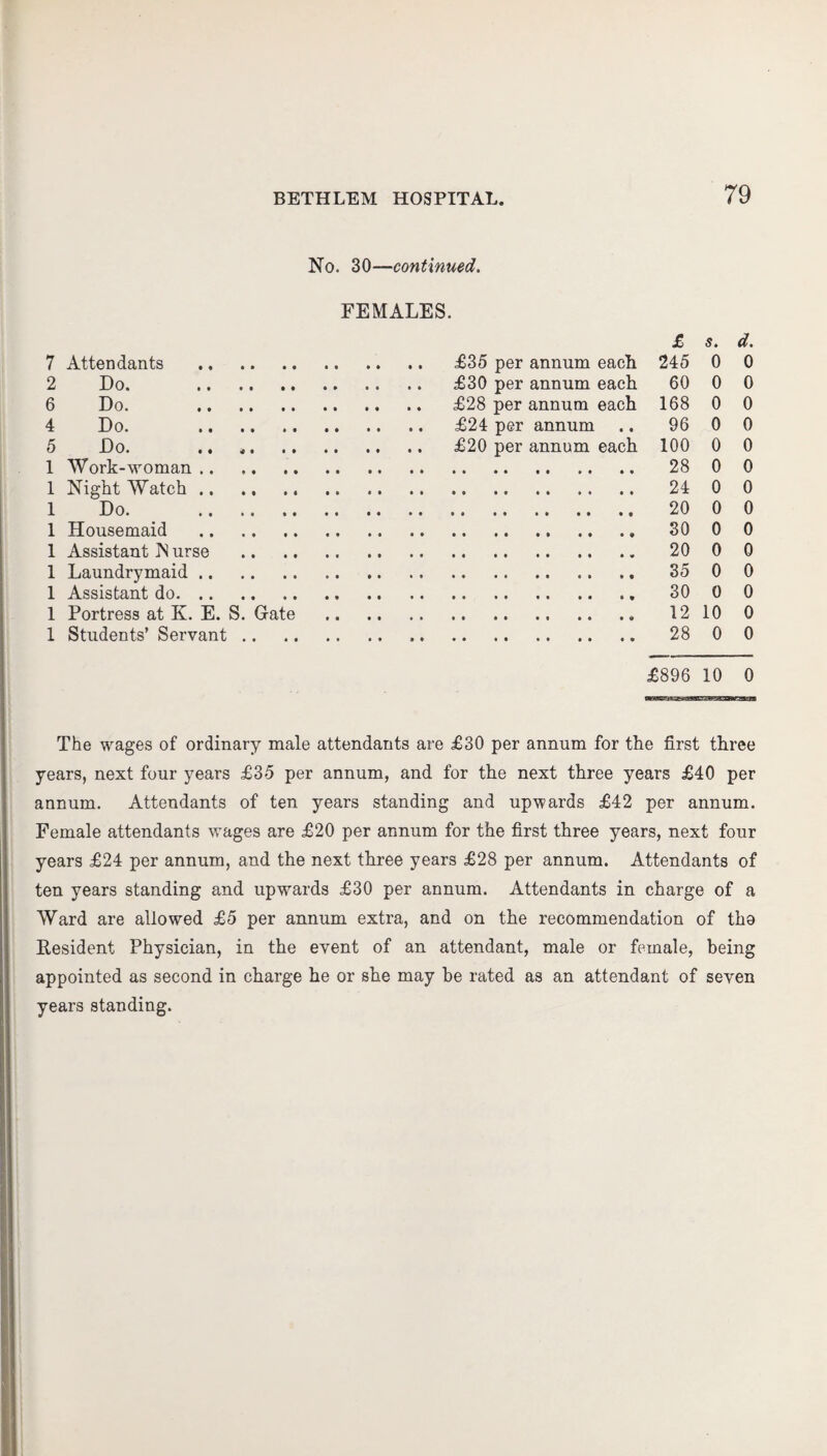 No. 30—continued. FEMALES. 7 Attendants 2 Do. 6 Do. 4 Do. 5 Do. ., 1 Work-woman ., 1 Night Watch ., 1 Do. 1 Housemaid 1 Assistant IS urse 1 Laundrymaid ., 1 Assistant do. ., 1 Portress at K. E. S. Gate 1 Students’ Servant £35 per annum each £30 per annum each £28 per annum each £24 per annum £20 per annum each £ s. d. 245 0 0 60 0 0 168 0 0 96 0 0 100 0 0 28 0 0 24 0 0 20 0 0 30 0 0 20 0 0 35 0 0 30 0 0 12 10 0 28 0 0 £896 10 0 The wages of ordinary male attendants are £30 per annum for the first three years, next four years £35 per annum, and for the next three years £40 per annum. Attendants of ten years standing and upwards £42 per annum. Female attendants wages are £20 per annum for the first three years, next four years £24 per annum, and the next three years £28 per annum. Attendants of ten years standing and upwards £30 per annum. Attendants in charge of a Ward are allowed £5 per annum extra, and on the recommendation of tho Resident Physician, in the event of an attendant, male or female, being appointed as second in charge he or she may he rated as an attendant of seven years standing.