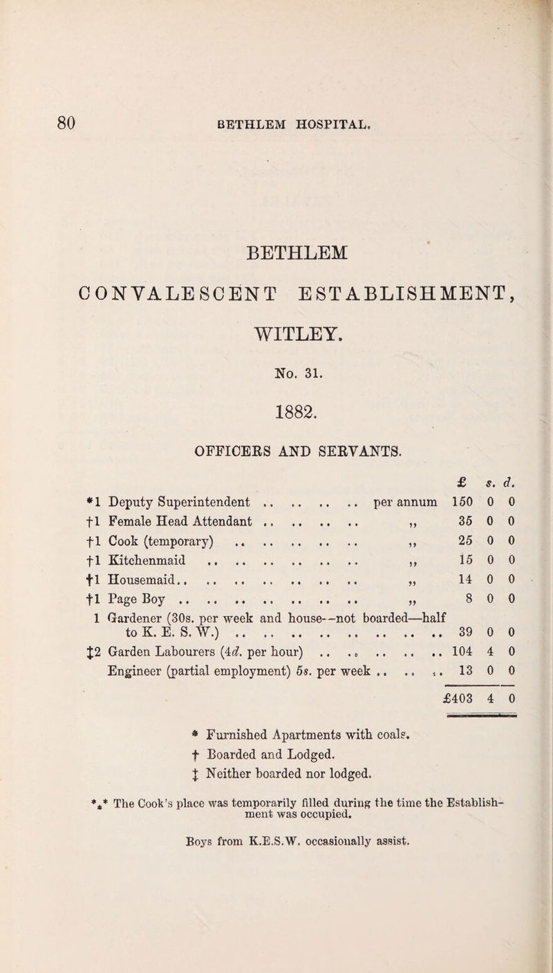 BETHLEM CONVALESCENT ESTABLISHMENT, WITLEY. No. 31. 1882. OFFICERS AND SERVANTS. £ s. d. *1 Deputy Superintendent.per annum 150 0 0 f I Female Head Attendant. „ 3500 fl Cook (temporary) .. ,, 25 0 0 fl Kitchenmaid . ,, 1500 fl Housemaid. „ 14 0 0 fl Page Boy. „ 8 0 0 1 Gardener (30s. per week and house—not boarded—half to K. E. S. W.). 39 0 0 J2 Garden Labourers (4d. per hour) .. . s . 104 4 0 Engineer (partial employment) 5s. per week .. .. *. 13 0 0 £403 4 0 * Furnished Apartments with coals, f Boarded and Lodged. J Neither hoarded nor lodged. *** The Cook's place was temporarily filled during the time the Establish¬ ment was occupied. Boys from K.E.S.W. occasionally assist.