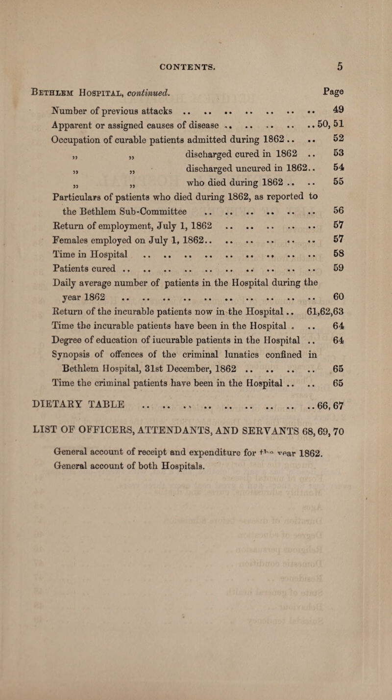 Bethlem: Hospital, continued. -Page Number of previous attacks. 49 Apparent or assigned causes of disease.50, 51 Occupation of curable patients admitted during 1862 .. .. 52 „ „ discharged cured in 1862 .. 53 „ „ discharged uncured in 1862.. 54 „ „ who died during 1862 .. .. 55 Particulars of patients who died during 1862, as reported to the Bethlem Sub-Committee . 56 Return of employment, July 1, 1862 57 Females employed on July 1, 1862. 57 Time in Hospital . 58 Patients cured. 59 Daily average number of patients in the Hospital during the year 1862 60 Return of the incurable patients now in the Hospital.. 61,62,63 Time the incurable patients have been in the Hospital ... 64 Degree of education of iucurable patients in the Hospital .. 64 Synopsis of offences of the criminal lunatics confined in Bethlem Hospital, 31st December, 1862 . 65 Time the criminal patients have been in the Hospital .. .. 65 DIETARY TABLE .66,67 LIST OF OFFICERS, ATTENDANTS, AND SERVANTS 68,69, 70 General account of receipt and expenditure for vpar 1862. General account of both Hospitals.