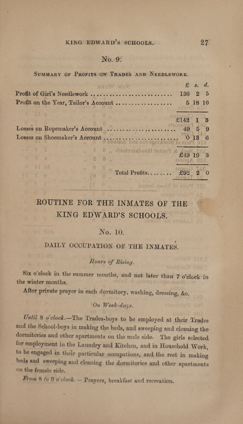 No. 9. Summary of Profits on Trades and Needlework. £ s. d. Profit of Girl's Needlework. 136 2 5 Profit on tlie Year, Tailor’s Account. 6 38 10 SJ 1 Jt HQ \ £142 1 3 Losses on Ropemaker s Account . 49 5 9 W; 11 Losses on Shoemaker’s Account. 0 13 6 ~ c * 0 DSiliRni buciiuiagtndooiglogiifi4! O^ct . ci I 0 „ glairioia^bueH JadooT :A da: £49 19 3 ' 0 . ■ • o • • j / Total Profits. £92 2 0 _ If O - oof ROUTINE FOR THE INMATES OF THE KING EDWARD’S SCHOOLS. No. 10. DAILY OCCUPATION OF THE INMATES. Hours of Rising. Six o’clock in the summer months, and not later than 7 o’clock in the winter months. After private prayer in each dormitory, washing, dressing, &c. On Weelc-daijs. Until 8 o'clock. The Trades-boys to be employed at their Trades and the School-boys in making the beds, and sweeping and cleaning the dormitories and other apartments on the male side. The girls selected lor employment in the Laundry and Kitchen, and in Household Work, to be engaged in their particular occupations, and the rest in making hedfl and sweeping and cleaning the dormitories and other apartments on the female side. From 8 to 9 o'rlork. Prayers, breakfast and recreation.