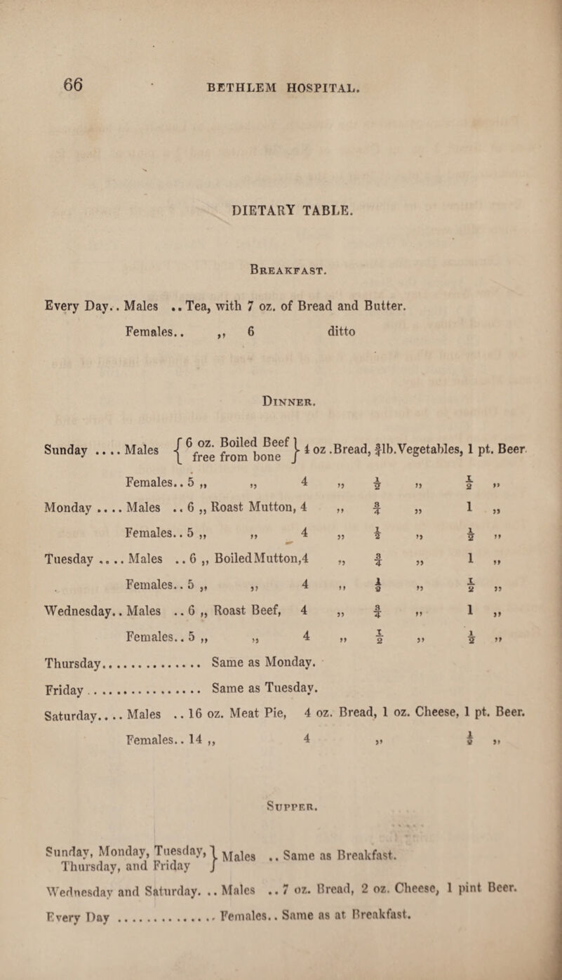 DIETARY TABLE. Breakfast. Every Day.. Males .. Tea, with 7 oz. of Bread and Butter. Females.. ,, 6 ditto Dinner. Sunday .. . ,. , f 6 oz. Boiled Beef 1 . uA ■Males | free from bone j4oz'Bread , fib.Vegetables, 1 pt. Beer Females.. 5 „ „ 4 55 1 >> A 2 » Monday .. . . Males .. 6 „ Roast Mutton, 4 55 8 55 1 „ Females.. 5 ,, „ 4 55 * » h *» Tuesday ,. . . Males .. 6 ,, Boiled Mutton,4 55 3 55 1 „ . Females.. 5 „ ,, 4 55 1 9 55 1 2 55 Wednesday. . Males .. 6 „ Roast Beef, 4 55 3 55 1 „ Females.. 5 „ „ 4 tt T 2 55 1 H 55 Thursday.. , Friday . .. Saturday... . Males .. 16 oz. Meat Pie, 4 oz. Bread, 1 oz. Cheese, 1 pt. Beer. Females.. 14 ,, 4 1 9 55 Supper. Sunday, Monday, Tuesday,! ^jajes Same as Breakfast. Thursday, and Friday J Wednesday and Saturday. .. Males .. 7 oz. Bread, 2 oz. Cheese, 1 pint Beer. Every Day.Females.. Same as at, Breakfast.