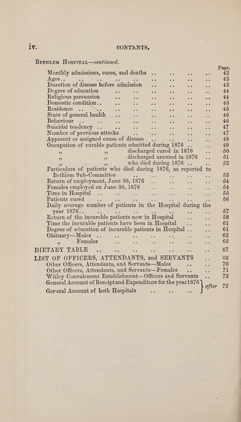 Bethlem Hospital—continued. Monthly admissions, cures, and deaths Ages Duration of disease before admission Degree of education Religious persuasion Domestic condition.. Residence .. State of general health Behaviour .. Suicidal tendency .. Number of previous attacks Apparent or assigned cause of disease Occupation of curable patients admitted during 1876 discharged cured in 1876 discharged uncured in 1876 who died during 1876 .. Particulars of patients who died during 1876, as reported Bethlem Sub-Committee Return of employment, June 30, 1876 Females employed on June 30, 1876 Time in Hospital .. Patients cured Daily average number of patients in the Hospital during the year 1876.. Return of the incurable patients now in Hospital Time the incurable patients have been in Hospital Degree of education of incurable patients in Hospital Obituary—Males .. Females 11 11 11 11 to 11 DIETARY TABLE . LIST OF OFFICERS, ATTENDANTS, and SERVANTS Other Officers, Attendants, and Servants—Males Other Officers, Attendants, and Servants—Females Witley Convalescent Establishment—Officers and Servants General Account of Receipt and Expenditure for the year 18761 T * 1 I Gereral Account of both Hospitals .. .. .. J Page. 42 43 43 44 44 45 45 46 46 47 47 48 49 50 51 52 53 54 54 55 56 57 58 61 61 62 65 67 69 70 71 72 72