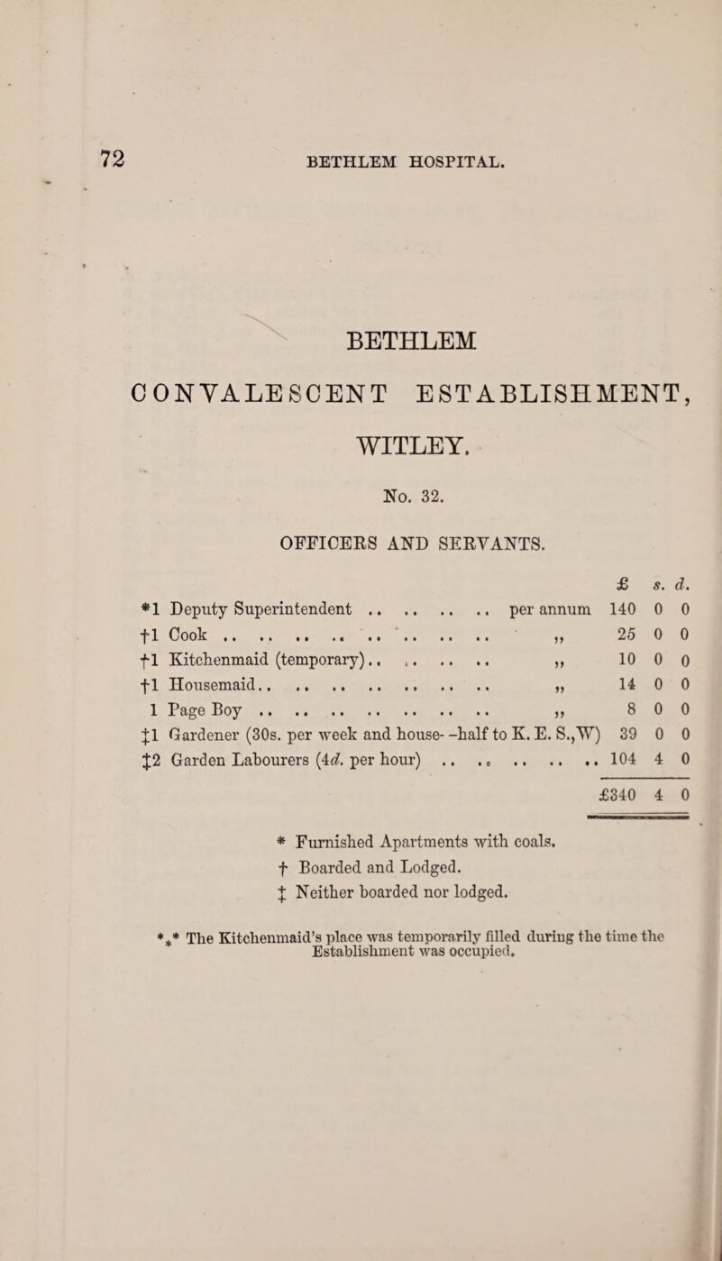 BETHLEM CONVALESCENT ESTABLISHMENT, WITLEY. No. 32. OFFICERS AND SERVANTS. £ s. d. *1 Deputy Superintendent. 140 0 0 fl Cook.. . 25 0 0 f 1 Kitchenmaid (temporary).. . .. » 10 0 0 fl Housemaid. 14 0 0 1 Page Boy. 8 0 0 fl Gardener (30s. per week and house- -half to K. E. S.,W) 39 0 0 J2 Garden Labourers (id. per hour) . • # o • • • • • t 104 4 0 £340 4 0 * Furnished Apartments with coals, f Boarded and Lodged. X Neither hoarded nor lodged. *** The Kitchenmaid’s place was temporarily filled during the time the Establishment was occupied.