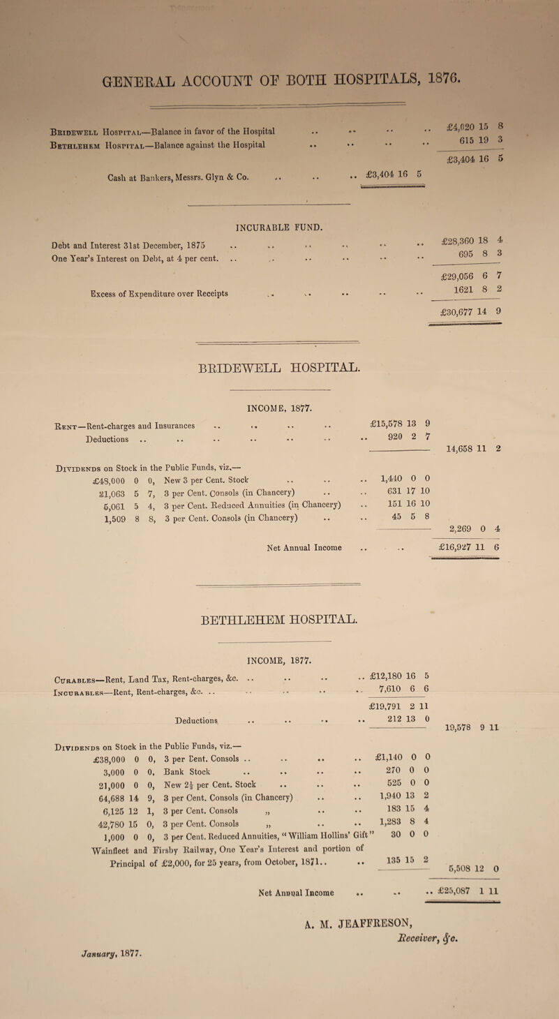 GENERAL ACCOUNT OF BOTH HOSPITALS, 1876. Bridewell Hospital—Balance in favor of the Hospital Bethlehem Hospital—Balance against the Hospital Cash at Bankers, Messrs. Glyn & Co. .£4,020 15 8 . 615 19 £3,404 16 5 .. £3,404 16 5 INCURABLE FUND. Debt and Interest 31st December, 1875 One Year’s Interest on Debt, at 4 per cent. Excess of Expenditure over Receipts £28,360 18 4 695 8 3 £29,056 6 7 1621 8 2 £30,677 14 9 BRIDEWELL HOSPITAL. Bent—Rent-charges and Insurances Deductions INCOME, 1877. £15,578 13 9 920 2 7 _ 14,658 11 2 Dividends on Stock in the Public Funds, viz.— £48,000 0 0, New 3 per Cent. Stock • 7, 21,063 5,061 1,509 4, 8 8, 3 per Cent. Consols (in Chancery) 3 per Cent. Reduced Annuities (in Chancery) 3 per Cent. Consols (in Chancery) Net Annual Income 1,440 O 0 631 17 10 151 16 10 45 5 8 - 2,269 0 4 £16,927 11 6 BETHLEHEM HOSPITAL. INCOME, 1877. Curables—Rent, Land Tax, Rent-charges, &c. .. Incurables—Rent, Rent-charges, &c. .. Deductions Dividends on Stock in the Public Funds, viz.— £38,000 0 0, 3 per Cent. Consols .. 3,000 0 0, Bank Stock 21,000 0 0, New 2^ per Cent. Stock 64,688 14 9, 3 per Cent. Consols (in Chancery) 6,125 12 1, 3 per Cent. Consols „ 42,780 15 0, 3 per Cent. Consols „ 1,000 0 0, 3 per Cent. Reduced Annuities, “ William IIoll Wainfleet and Firsby Railway, One Year’s Interest and por Principal of £2,000, for 25 years, from October, 1871.. Net Annual Income • • £12,180 16 5 • V 7,610 6 6 £19,791 2 11 • • 212 13 0 • • £1,140 0 0 • • 270 0 0 • • 525 0 0 • • 1,940 13 2 • • 183 15 4 • • 1,283 8 4 Gift ” 30 0 0 of • • 135 15 2 19,578 9 11 5,508 12 O .. £25,087 1 11 k. M. JEAFFRESON, Receiver, fyc. January, 1877.