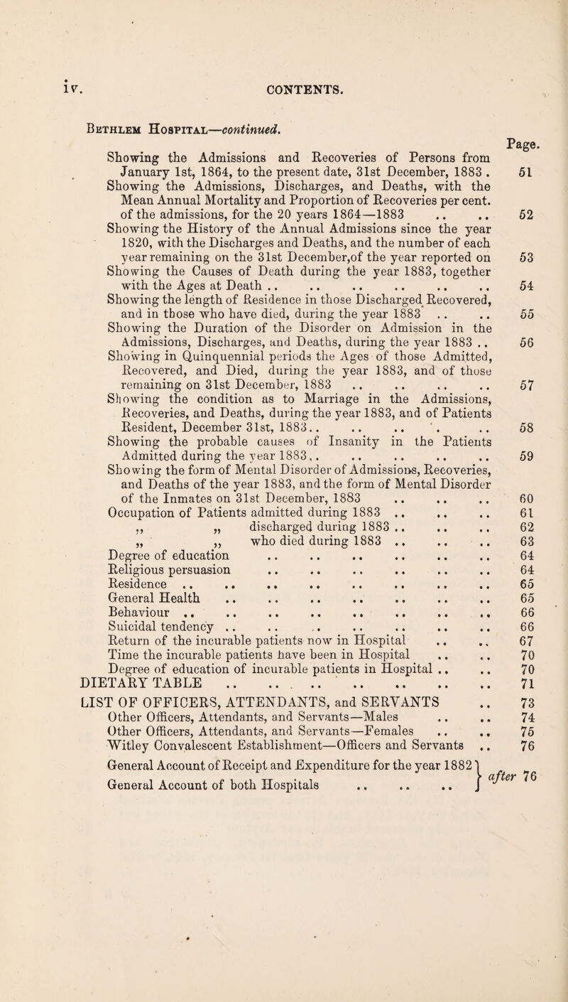 Bethlem Hospital—continued. Showing the Admissions and Recoveries of Persons from January 1st, 1864, to the present date, 31st December, 1883 . Showing the Admissions, Discharges, and Deaths, with the Mean Annual Mortality and Proportion of Recoveries per cent, of the admissions, for the 20 years 1864—1883 Showing the History of the Annual Admissions since the year 1820, with the Discharges and Deaths, and the number of each year remaining on the 31st December,of the year reported on Showing the Causes of Death during the year 1883, together with the Ages at Death .. Showing the length of Residence in those Discharged Recovered, and in those who have died, during the year 1883 Showing the Duration of the Disorder on Admission in the Admissions, Discharges, and Deaths, during the year 1883 .. Showing in Quinquennial periods the Ages of those Admitted, Recovered, and Died, during the year 1883, and of those remaining on 31st December, 1883 Showing the condition as to Marriage in the Admissions, Recoveries, and Deaths, during the year 1883, and of Patients Resident, December 31st, 1883.. Showing the probable causes of Insanity in the Patients Admitted during the year 1883,. Showing the form of Mental Disorder of Admissions, Recoveries, and Deaths of the year 1883, and the form of Mental Disorder of the Inmates on 31st December, 1883 Occupation of Patients admitted during 1883 .. ,, „ discharged during 1883 .. „ ,, who died during 1883 .. Degree of education Religious persuasion Residence .. .. General Health Behaviour .. .. .. .. .. .. .. ., Suicidal tendency .. Return of the incurable patients now in Hospital Time the incurable patients have been in Hospital Degree of education of incurable patients in Hospital .. DIETARY TABLE .. .. .. . LIST OF OFFICERS, ATTENDANTS, and SERVANTS Other Officers, Attendants, and Servants—Males Other Officers, Attendants, and Servants—Females Witley Convalescent Establishment—Officers and Servants Page 51 52 53 54 55 56 57 58 59 60 61 62 63 64 64 65 65 66 66 67 70 70 71 73 74 75 76 General Account of Receipt and Expenditure for the year 1882 General Account of both Hospitals after 76