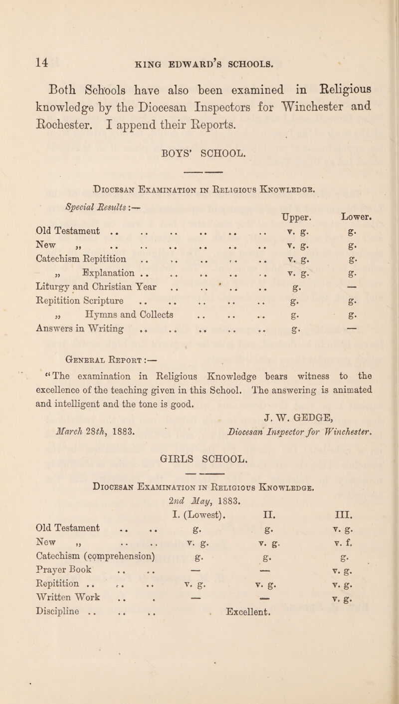 Both Schools have also been examined in Religious knowledge by the Diocesan Inspectors for Winchester and Rochester. I append their Reports. BOYS’ SCHOOL. Diocesan Examination in Religious Knowledge. Special Results Upper, Lower. Old Testameut .. . v. g. g- New „ . . v. g. g* Catechism Repitition v. g. g- „ Explanation .. .. V. g. S- Liturgy and Christian Year . . • • . • §>• — Repitition Scripture . . . . . . g. g- „ Hymns and Collects • • • • • S’ S’ Answers in Writing Q ® • ® 0 — General Report:— The examination in Religious Knowledge hears witness to the excellence of the teaching given in this School. The answering is animated and intelligent and the tone is good. J. W. GEDGE, March 28th, 1883. Diocesan Inspector for Winchester. GIRLS SCHOOL. Diocesan Examination in Religious Knowledge. 2nd May, 1883. I. (Lowest). II. III. Old Testament g. g* v. g. New „ v. g. V. g. V. f. Catechism (comprehension) S’ S’ S’ Prayer Book — — v. g. Repitition .. v. g. V. g. V. S’ Written Work -— — V. g. Discipline .. Excellent.