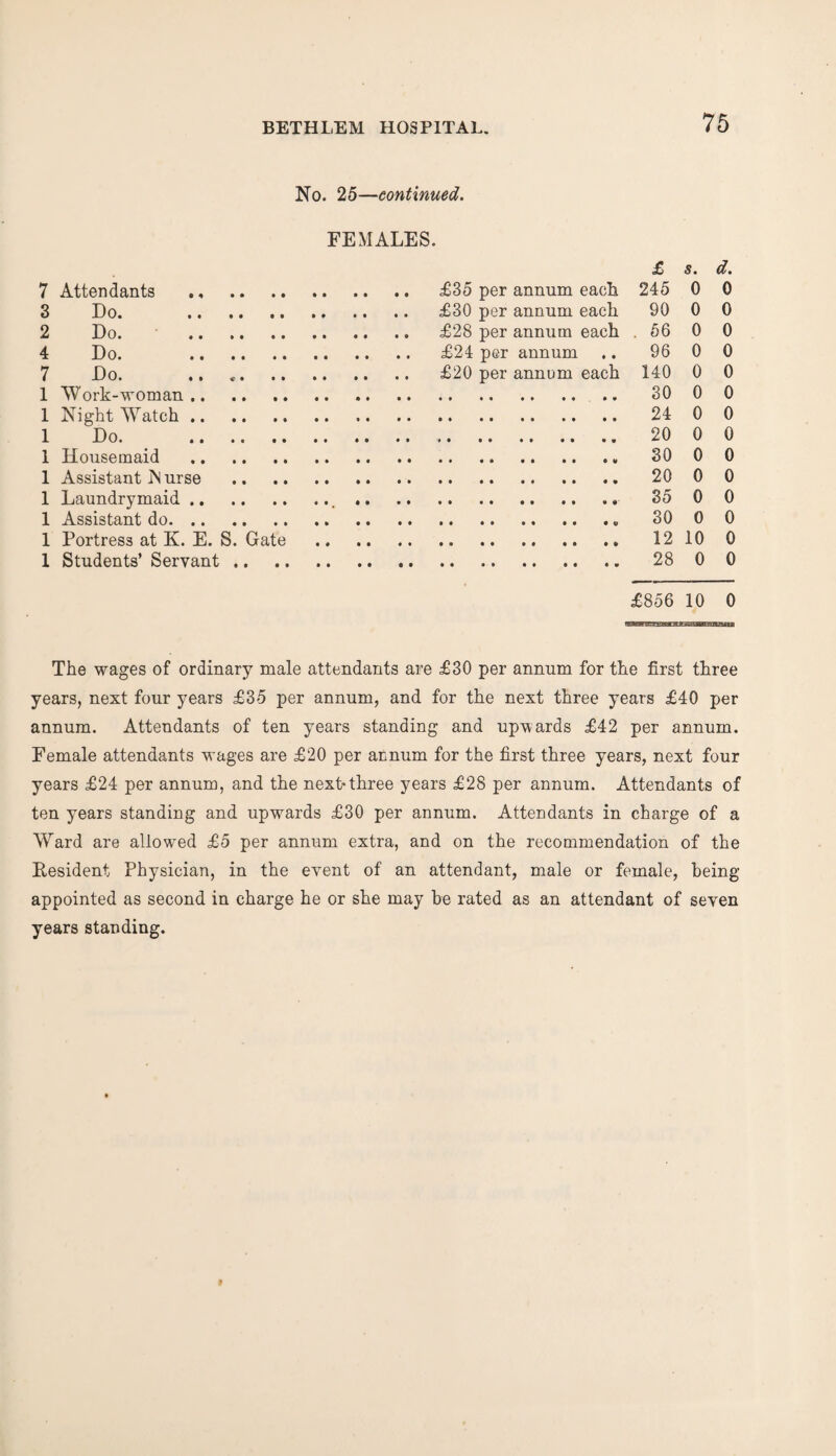 No. 25—continued. FEMALES. 7 Attendants 3 Do. . 2 Do. . 4 Do. . 7 Do. ...... 1 Work-woman. 1 Night Watch. 1 Do. . 1 Housemaid . 1 Assistant IS urse 1 Laundrymaid. 1 Assistant do. 1 Portress at K. E. S. Gate 1 Students’ Servant .. £35 per annum each £30 per annum each £28 per annum each £24 per annum £20 per annum each £ s. d. 245 0 0 90 0 0 56 0 0 96 0 0 140 0 0 30 0 0 24 0 0 20 0 0 30 0 0 20 0 0 35 0 0 30 0 0 12 10 0 28 0 0 £856 10 0 The wages of ordinary male attendants are £30 per annum for the first three years, next four years £35 per annum, and for the next three years £40 per annum. Attendants of ten years standing and upwards £42 per annum. Female attendants wages are £20 per annum for the first three years, next four years £24 per annum, and the next*three years £28 per annum. Attendants of ten years standing and upwards £30 per annum. Attendants in charge of a Ward are allowed £5 per annum extra, and on the recommendation of the Resident Physician, in the event of an attendant, male or female, being- appointed as second in charge he or she may be rated as an attendant of seven years standing.