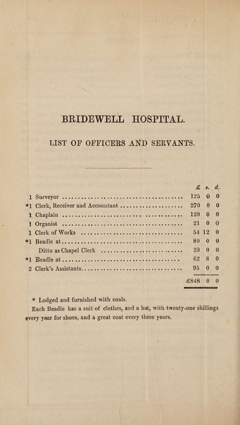 BRIDEWELL HOSPITAL. LIST OP OPPICEBS AND SERVANTS. £ s. d. \ I 1 Surveyor. 125 0 0 *1 Clerk, Receiver and Accountant. 270 0 0 1 Chaplain . 120 0 0 1 Organist . 21 0 0 1 Clerk of Works . 54 12 0 *1 Beadle at... 80 0 0 Ditto as Chapel Clerk . 20 0 0 *1 Beadle at. 62 8 0 2 Clerk’s Assistants. 95 0 0 £848 0 0 * Lodged and furnished with coals. Each Beadle has a suit of clothes, and a hat, with twenty-one shillings every year for shoes, and a great coat every three years.