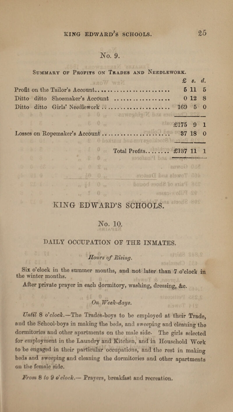 No. 9. Summary of Profits on Trades and Needlework. £ s. d. Profit on tlie Tailor’s Account. 5 11 5 Ditto ditto Shoemaker’s Account . 0 12 8 Ditto ditto Girls’ Needlework. 169 5 0 £175 9 1 Losses on Ropemaker’s Account. 37 18 0 Total Profits. £137 11 1 t\ n utoisofl bn* efawo'* .Vji. ___;_'_v.r. unis own I'liwod poon?^ lo £ii£ • i'.''. KINGr EDWARD’S SCHOOLS. No. 10. DAILY OCCUPATION OF THE INMATES. Hours of Rising. Six o’clock in the summer months, and not later than 7 o’clock in the winter months. After private prayer in each dormitory, washing, dressing, &c. On Weelc-days. Until 8 o'clock.—The Trades-boys to be employed at their Trade, and the School-boys in making the beds, and sweeping and cleaning the dormitories and other apartments on the male side. The girls selected for employment in the Laundry and Kitchen, and in Household Work to be engaged in their particular occupations, and the rest in making beds and sweeping and cleaning the dormitories and other apartments on the female side. From 8 to 9 o'clock.— Prayers, breakfast and recreation.