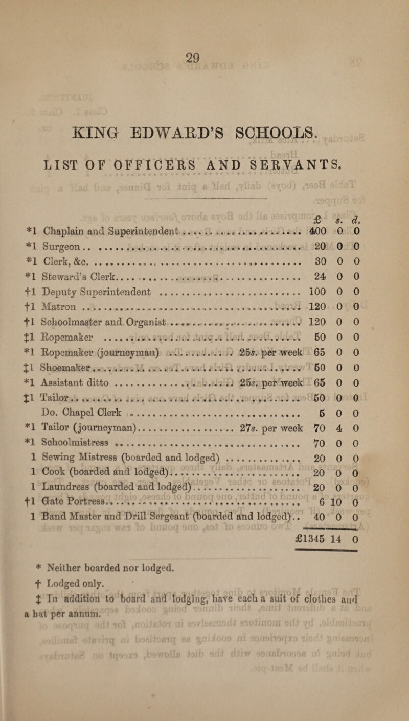 KING EDWARD’S SCHOOLS. .u OvjA. a • • » 7 ■W-'* • LIST OF OFFICERS AND SERVANTS. ,.ac ,, ja_n a i i 4niq * Ibid tyliab (eyod) 8 i.-T ■ _ 7 •• £ 5 • *1 Chaplain and Superintendent... 400 0 0 *1 Surgeon. 20 0 0 *1 Clerk, &c. 30 0 0 *1 Steward’s Clerk...... 24 0 0 fl Deputy Superintendent . 100 0 0 fl Matron.-....,..i 120 0 0 fl Schoolmaster and Organist. 120 0 0 £1 Ropemaker . 60 0 0 *1 Ropemaker (journeyman) ., v 25s. per week 65 0 0 X1 Shoemaker...*... 60 0 0 *1 Assistant ditto.. .. 25s. per week 65 0 0 £1 Tailor. 50 0 0 Do. Chapel Clerk .. 5 0 0 *1 Tailor (journeyman).27s. per week 70 4 0 *1 Schoolmistress. 70 0 0 1 Sewing Mistress (boarded and lodged) . 20 0 0 1 Cook (boarded and lodged). 20 0 0 1 Laundress (boarded and lodged).. 20 0 0 fl Gate Portress. G 10 0 1 Band Master and Drill Sergeant (boarded and lodged).. 40 0 0 £1345 14 0 * Neither boarded nor lodged, f Lodged only. X In addition to board and lodging, have each a suit of clothes and a bat per annum. ... „,n ,,, ,.j» (ji.hGoT r >v -ifioili %io)i flora oil/ y ,'j ’i i *(• /Jiff , i i E0 ^ffi>loOO ill VOtt'inWtT*} 110' ! t 2