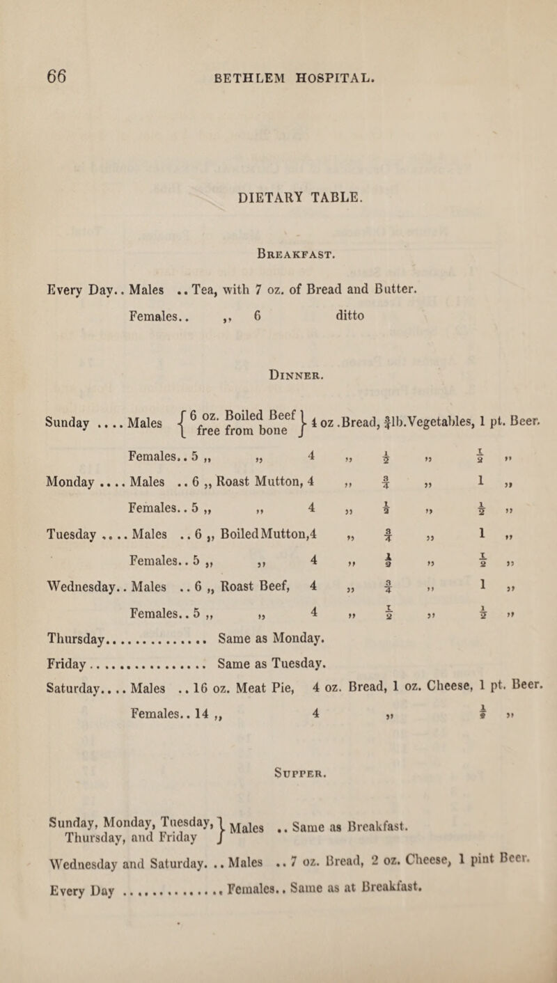 DIETARY TABLE. Breakfast. Every Day.. Males .. Tea, with 7 oz. of Bread and Butter. Females.. ,, 6 ditto Dinner. Sunday .... Males f 6 oz. Boiled Beef 1 \ free from bone J 4 oz .Bread, flb.Vegetables, 1 pt. Beer. Females.. 5 „ 4 >> i 12 99 Monday .... Males .. 6 „ Roast Mutton, 4 tf 3 99 Females.. 5 „ „ 4 )) £ 99 Tuesday .... Males . .6,, Boiled Mutton,4 99 8 T 99 Females.. 5 ,, „ 4 99 A a 99 Wednesday.. Males .. 6 „ Roast Beef, 4 99 3 4 99 Females.. 5 ,, >) 4 J9 T 2 99 1 2 *» I )) 1 2 ” 1 *» 1 2 >5 1 1 12 » Thursday. Same as Monday. Friday. Same as Tuesday. Saturday.. .. Males .. 16 oz. Meat Pie, 4 oz. Bread, 1 oz. Cheese, 1 pt. Beer. Females.. 14 ,, 4 „ * >» Supper. Sunday, Monday, Tuesday, 1 Males ## Same M Breakfast. Thursday, and Friday J Wednesday and Saturday. ..Males .. 7 oz. Bread, 2 oz. Cheese, 1 pint Beer. Every Day.. Females.. Same as at Breakfast.