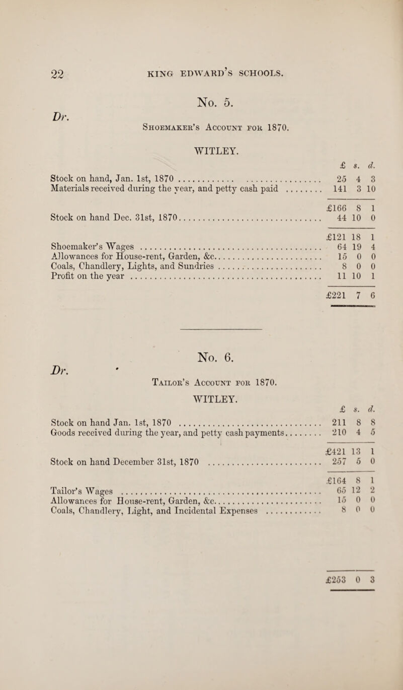 No. 5. Dr. Shoemaker’s Account for 1870. WITLEY. £ s. d. Stock on hand, Jan. 1st, 1870 . 25 4 3 Materials received during the year, and petty cash paid . 141 3 10 £166 8 1 Stock on hand Dec. 31st, 1870. 44 10 0 £121 18 1 Shoemaker’s Wages . 64 19 4 Allowances for House-rent, Garden, &c. 15 0 0 Coals, Chandlery, Lights, and Sundries. 8 0 0 Profit on the year . 11 10 1 £221 7 6 No. 6. Dr. Tailor’s Account for 1870. WITLEY. £ s. d. Stock on hand Jan. 1st, 1870 . 211 8 8 Goods received during the year, and petty cash payments. 210 4 5 £421 13 1 Stock on hand December 31st, 1870 . 257 5 0 £164 8 1 Tailor’s Wages . 65 12 2 Allowances for House-rent, Garden, &c. 15 0 0 Coals, Chandlery, Light, and Incidental Expenses . 6 0 0 £253 0 3