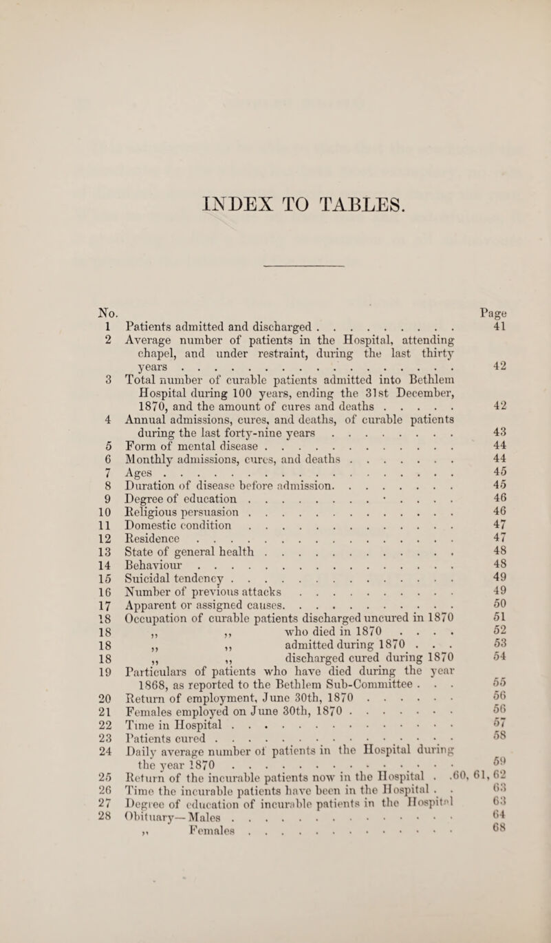 INDEX TO TABLES. No. Page 1 Patients admitted and discharged. 41 2 Average number of patients in the Hospital, attending chapel, and under restraint, during the last thirty years. 42 3 Total number of curable patients admitted into Bethlem Hospital during 100 years, ending the 31st December, 1870, and the amount of cures and deaths. 42 4 Annual admissions, cures, and deaths, of curable patients during the last forty-nine years. 43 5 Form of mental disease. 44 6 Monthly admissions, cures, and deaths. 44 7 Ages. 45 8 Duration of disease before admission. 45 9 Degree of education.• . . . . 46 10 Religious persuasion. 46 11 Domestic condition. 47 12 Residence. 47 13 State of general health. 48 14 Behaviour. 48 15 Suicidal tendency. 49 16 Number of previous attacks. 49 17 Apparent or assigned causes. 50 18 Occupation of curable patients discharged uncured in 1870 51 18 ,, ,, who died in 1870 .... 52 18 ,, ,, admitted during 1870 ... 53 18 ,, ,, discharged cured during 1870 54 19 Particulars of patients who have died during the year 1868, as reported to the Bethlem Sub-Committee . . . 55 20 Return of employment, June 30th, 1870 56 21 Females employed on June 30th, 1870 . 56 22 Time in Hospital. 57 23 Patients cured. 58 24 Daily average number of patients in the Hospital during the year 1870 • • 69 25 Return of the incurable patients now in the Hospital . .60, 61, 62 26 Time the incurable patients have been in tlie Hospital . • 27 Degree of education of incurable patients in the Hospital 28 Obituary—Males. 64 „ Females. 68