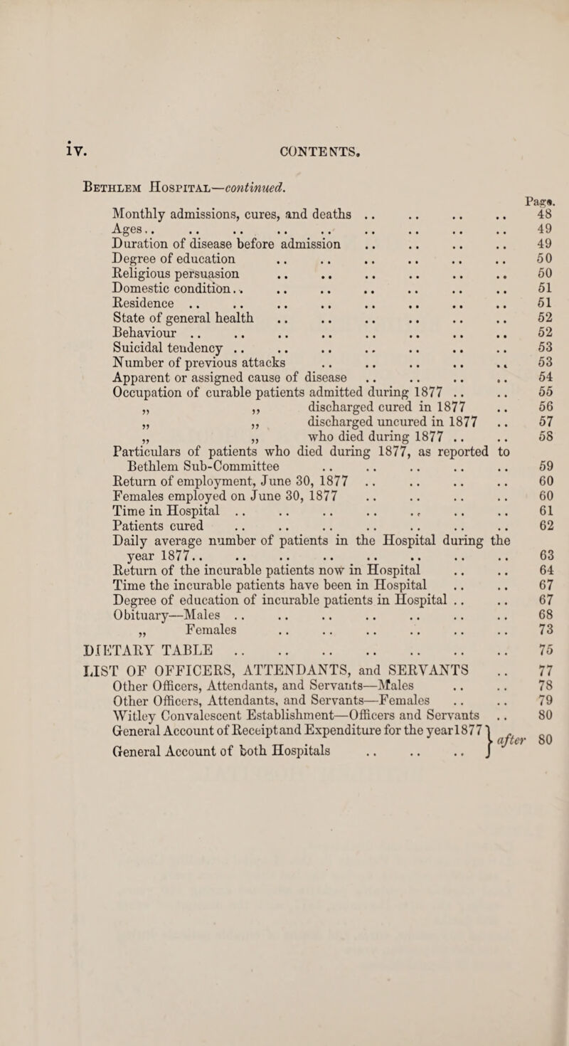 Bethlem Hospital—continued. Monthly admissions, cures, and deaths Ages.. Duration of disease before admission Degree of education Religious persuasion Domestic condition.. Residence .. State of general health Behaviour .. Suicidal tendency .. Number of previous attacks Apparent or assigned cause of disease Occupation of curable patients admitted during 1877 „ ,, discharged cured in 1877 „ „ discharged uncured in 1877 „ „ who died during 1877 .. Particulars of patients who died during 1877, as reported to Bethlem Sub-Committee Return of employment, June 30, 1877 Females employed on June 30, 1877 Time in Hospital Patients cured Daily average number of patients in the Hospital during the year 1877.. Return of the incurable patients now in Hospital Time the incurable patients have been in Hospital Degree of education of incurable patients in Hospital Obituary—Males „ Females Pag«. 48 49 49 50 50 51 51 52 52 53 53 54 55 56 57 58 59 60 60 61 62 63 64 67 67 68 73 DIETARY TABLE . LIST OF OFFICERS, ATTENDANTS, and SERVANTS Other Officers, Attendants, and Servants—Males Other Officers, Attendants, and Servants—Females Witley Convalescent Establishment—Officers and Servants General Account of Receipt and Expenditure for the year 187 7 General Account of both Hospitals 75 77 78 79 80 80