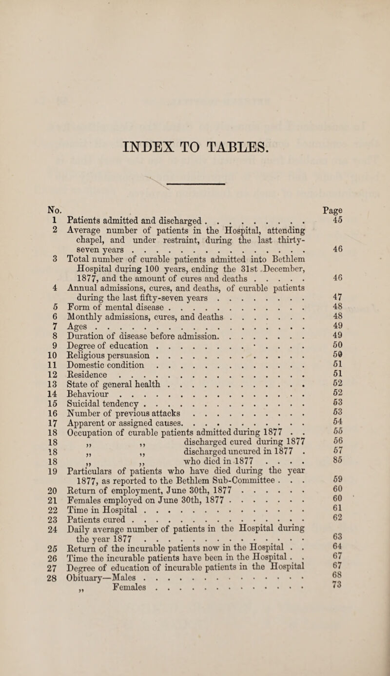 INDEX TO TABLES. No. 1 Patients admitted and discharged. 2 Average number of patients in the Hospital, attending chapel, and under restraint, during the last thirty- seven years . 3 Total number of curable patients admitted into Bethlem Hospital during 100 years, ending the 31st December, 1877, and the amount of cures and deaths. 4 Annual admissions, cures, and deaths, of curable patients during the last fifty-seven years. 5 Form of mental disease. 6 Monthly admissions, cures, and deaths. 7 Ages. 8 Duration of disease before admission. 9 Degree of education.• . . . . 10 Religious persuasion. 11 Domestic condition. 12 Residence. 13 State of general health. 14 Behaviour. 15 Suicidal tendency. 16 Number of previous attacks. 17 Apparent or assigned causes. 18 Occupation of curable patients admitted during 1877 . . 18 ,, ,, discharged cured during 1877 18 „ ,, discharged uncured in 1877 . 18 „ ,, who died in 1877 . . . . 19 Particulars of patients who have died during the year 1877, as reported to the Bethlem Sub-Committee . . . 20 Return of employment, June 30th, 1877 . 21 Females employed on June 30th, 1877 . 22 Time in Hospital. 23 Patients cured.. 24 Daily average number of patients in the Hospital during the year 1877 .. • • 25 Return of the incurable patients now in the Hospital . . 26 Time the incurable patients have been in the Hospital . . 27 Degree of education of incurable patients in the Hospital 28 Obituary—Males. „ Females. Page 45 46 46 47 48 48 49 49 50 50 51 51 52 52 53 53 54 55 56 57 85 59 60 60 61 62 63 64 67 67 68 73