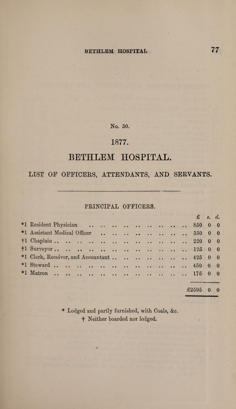 No. 30. 1877. BETHLEM HOSPITAL. LIST OF OFFICERS, ATTENDANTS, AND SERVANTS. PRINCIPAL OFFICERS. £ s, d* * *1 Resident Physician . 850 0 0 *1 Assistant Medical Officer . 350 0 0 fl Chaplain. 220 0 0 + 1 Surveyor. 125 0 0 *1 Clerk, Receiver, and Accountant. 425 0 0 *1 Steward. 450 0 0 *1 Matron. 175 0 0 £2595 0 0 * Lodged and partly furnished, with Coals, &c. f Neither boarded nor lodged.