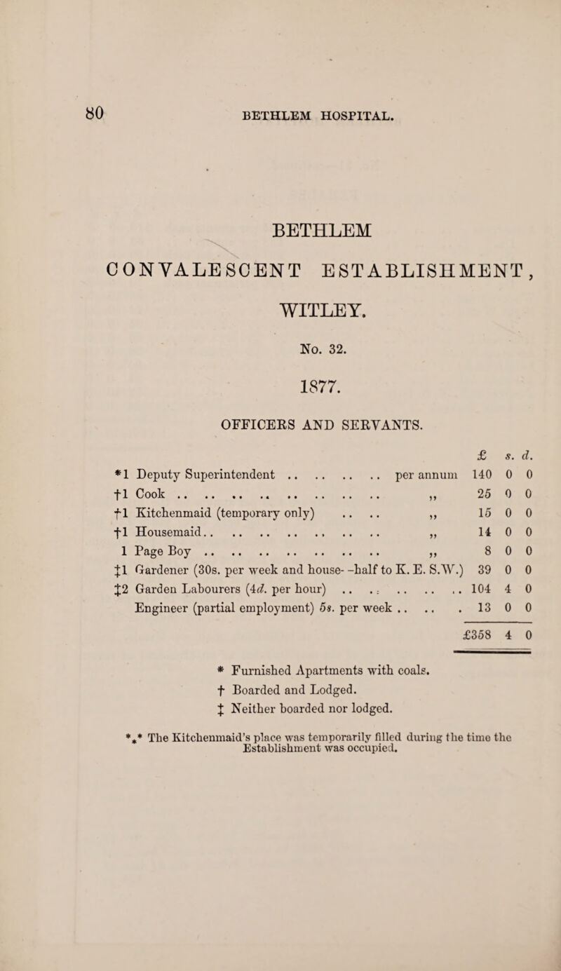 BETHLEM CONVALESCENT ESTABLISHMENT, WITLEY. No. 32. 1877. OFFICERS AND SERVANTS. £ s. d. *1 Deputy Superintendent.per annum 140 0 0 fl Cook.. . ,, 25 0 0 f 1 Kitchenmaid (temporary only) .... ,, 1500 tl Housemaid. „ 14 0 0 1 Page Boy. ,, 8 0 0 jl Gardener (30s. per week and house- -half to K. E. S.AV.) 39 0 0 £2 Garden Labourers (4d. per hour) .. .; . 104 4 0 Engineer (partial employment) 5s. per week.13 0 0 £358 4 0 * Furnished Apartments with coals, f Boarded and Lodged. J Neither hoarded nor lodged. %* The Kitchenmaid’s place was temporarily filled during the time the Establishment was occupied.