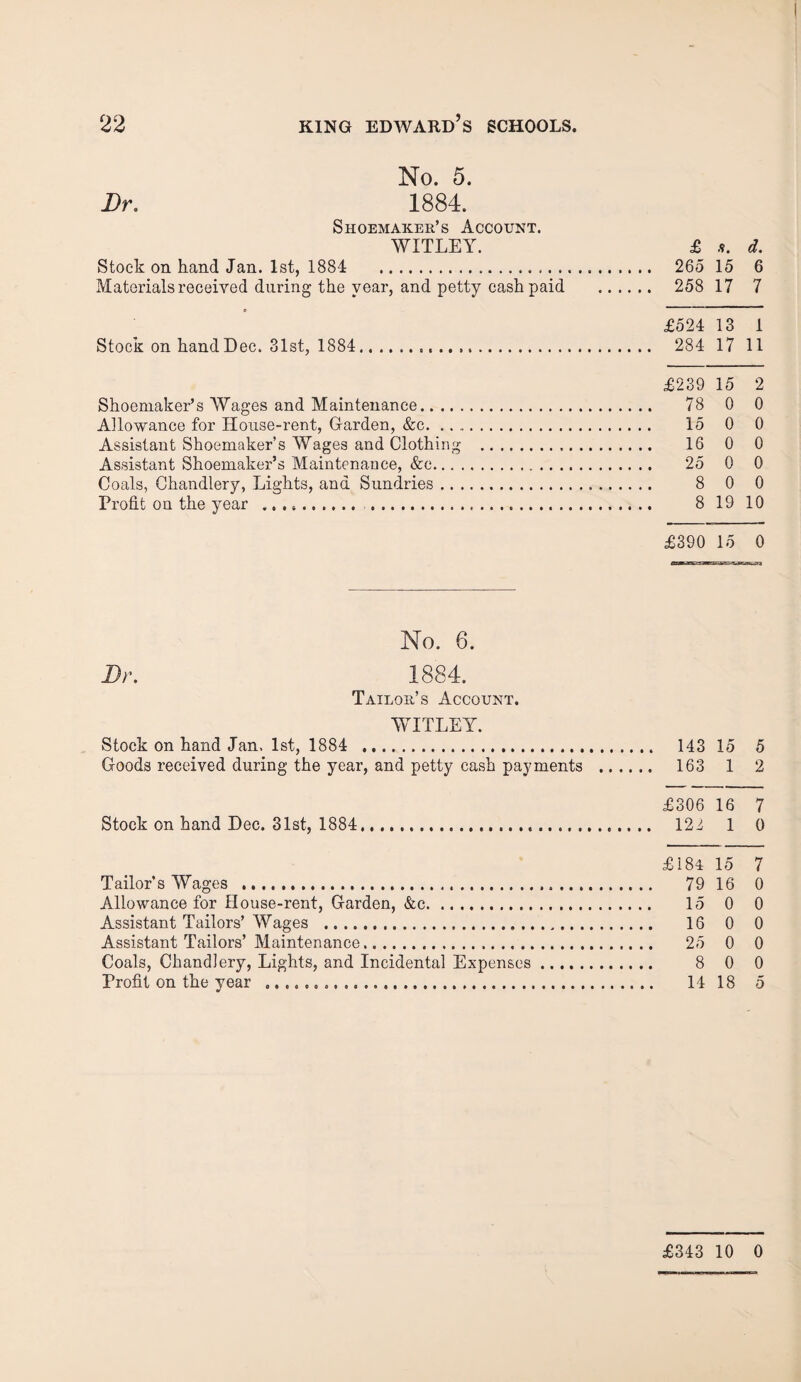 No. 5. Dr. 1884. Shoemaker’s Account. WITLEY. £ d. Stock on hand Jan. 1st, 1884 . 265 15 6 Materials received during the year, and petty cash paid . 258 17 7 £524 13 1 Stock on hand Dec. 31st, 1884... 284 17 11 £239 15 2 Shoemaker’s Wages and Maintenance. 78 0 0 Allowance for House-rent, Garden, &c. 15 0 0 Assistant Shoemaker’s Wages and Clothing . 16 0 0 Assistant Shoemaker’s Maintenance, &c. 25 0 0 Coals, Chandlery, Lights, and Sundries. 8 0 0 Profit on the year .. 8 19 10 £390 15 0 No. 6. Dr. 1884. Tailor’s Account. WITLEY. Stock on hand Jan. 1st, 1884 . 143 15 5 Goods received during the year, and petty cash payments . 163 1 2 £306 16 7 Stock on hand Dec. 31st, 1884. 122 1 0 £184 15 7 Tailor’s Wages . 79 16 0 Allowance for House-rent, Garden, &c. 15 0 0 Assistant Tailors’ Wages . 16 0 0 Assistant Tailors’Maintenance. 25 0 0 Coals, Chandlery, Lights, and Incidental Expenses. 8 0 0 Profit on the year . 14 18 5 £343 10 0