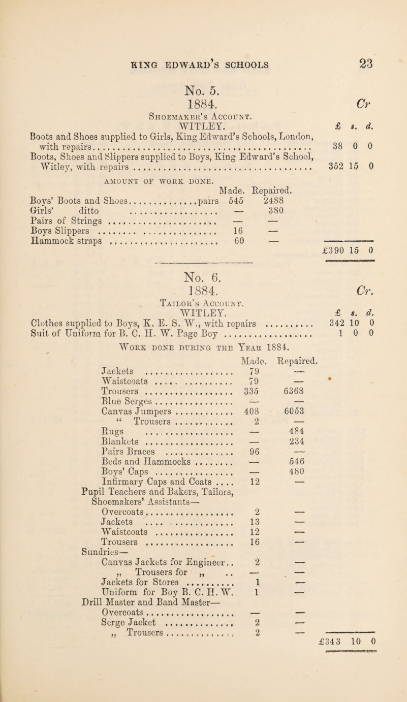 No. 5. 1884. Cr Shoemaker’s Account. WITLEY. £ s. d. Boots and Shoes supplied to Girls. King Edward’s Schools, London, with repairs. 38 0 0 Boots, Shoes and Slippers supplied to Boys, King Edward’s School, Witley, with repairs... 352 15 0 AMOUNT OF WORK DONE. Made. Repaired. Boys’ Boots and Shoes.pairs 545 24.88 Girls’ ditto .. — 380 Pairs of Strings . — — Boys Slippers .. 16 — Hammock straps . 60 — --— £390 15 0 No. 6. 1884. Or. Tailor’s Account. WITLEY. £ •?. d. Clothes supplied to Boys, K. E. S. W., with repairs . 342 10 0 Suit of Uniform for B. C. II. W. Page Boy .. 1 0 0 Work done during the Year 1884. Made. Repaired, Jackets ... 79 - Waistcoats ... 79 335 Trousers . 6368 Blue Serges . — — Canvas Jumpers. “ Trousers... 408 6053 2 — Rugs .. _ 484 Blankets . — 234 Pairs Braces . 96 — Beds and Hammocks. — 546 Boys’ Caps . — 480 Infirmary Caps and Coats .... 12 — Pupil Teachers and Bakers, Tailors, Shoemakers’ Assistants— Overcoats... 2 — Jackets .... .. 13 — Waistcoats . 12 — Trousers . 16 — Sundries— Canvas Jackets for Engineer.. 2 — „ Trousers for „ — — Jackets for Stores . 1 — Uniform for Boy B. C. H. W. 1 — Drill Master and Band Master— Overcoats. — — Serge Jacket . 2 — .. Trousers 2 — £343 10 0