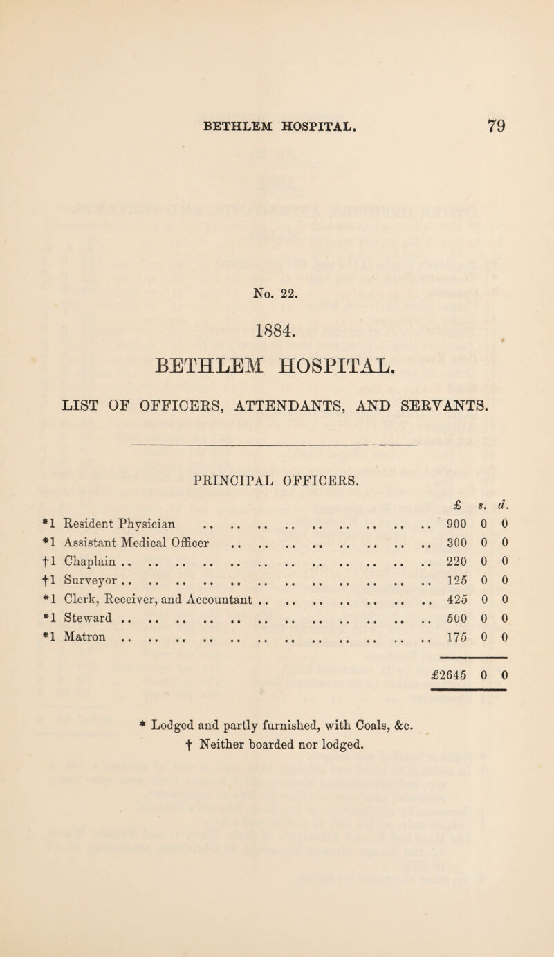 No. 22. 1884. BETHLEM HOSPITAL. LIST OF OFFICERS, ATTENDANTS, AND SERVANTS. PRINCIPAL OFFICERS. £ 5. d. *1 Resident Physician . 900 0 0 *1 Assistant Medical Officer . 300 0 0 fl Chaplain. 220 0 0 fl Surveyor. 125 0 0 *1 Clerk, Receiver, and Accountant. 425 0 0 *1 Steward. 500 0 0 *1 Matron. 175 0 0 £2645 0 0 * Lodged and partly furnished, with Coals, &c. f Neither hoarded nor lodged.