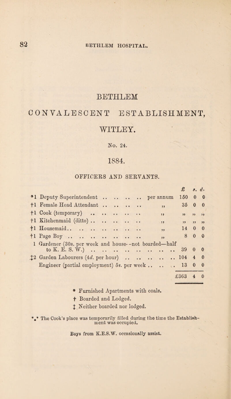 BETHLEM CONVALESCENT ESTABLISHMENT, WITLEY. No. 24. OFFICERS AND SERVANTS. £ *1 Deputy Superintendent.per annum 150 fl Female Head Attendant. ,, 35 fl Cook (temporary) .. ,, „ fl Kitchenmaid (ditto). ,, „ fl Housemaid. ,, 14 fl Page Boy. ,, 8 1 Hardener (30s. per week and house- -not boarded—half to K. E. S. W.).39 J2 Garden Labourers (id. per hour) .. . „ .104 Engineer (partial employment) 5 s. per week .. .. ,. 13 £363 «t. d • 0 0 0 0 » 5) >> » 0 0 0 0 0 0 4 0 0 0 4 0 ® Furnished Apartments with coals, t Boarded and Lodged. X Neither hoarded nor lodged. *** The Cook's place was temporarily filled during the time the Establish¬ ment was occupied. Boys from K.E.S.W. occasionally assist.