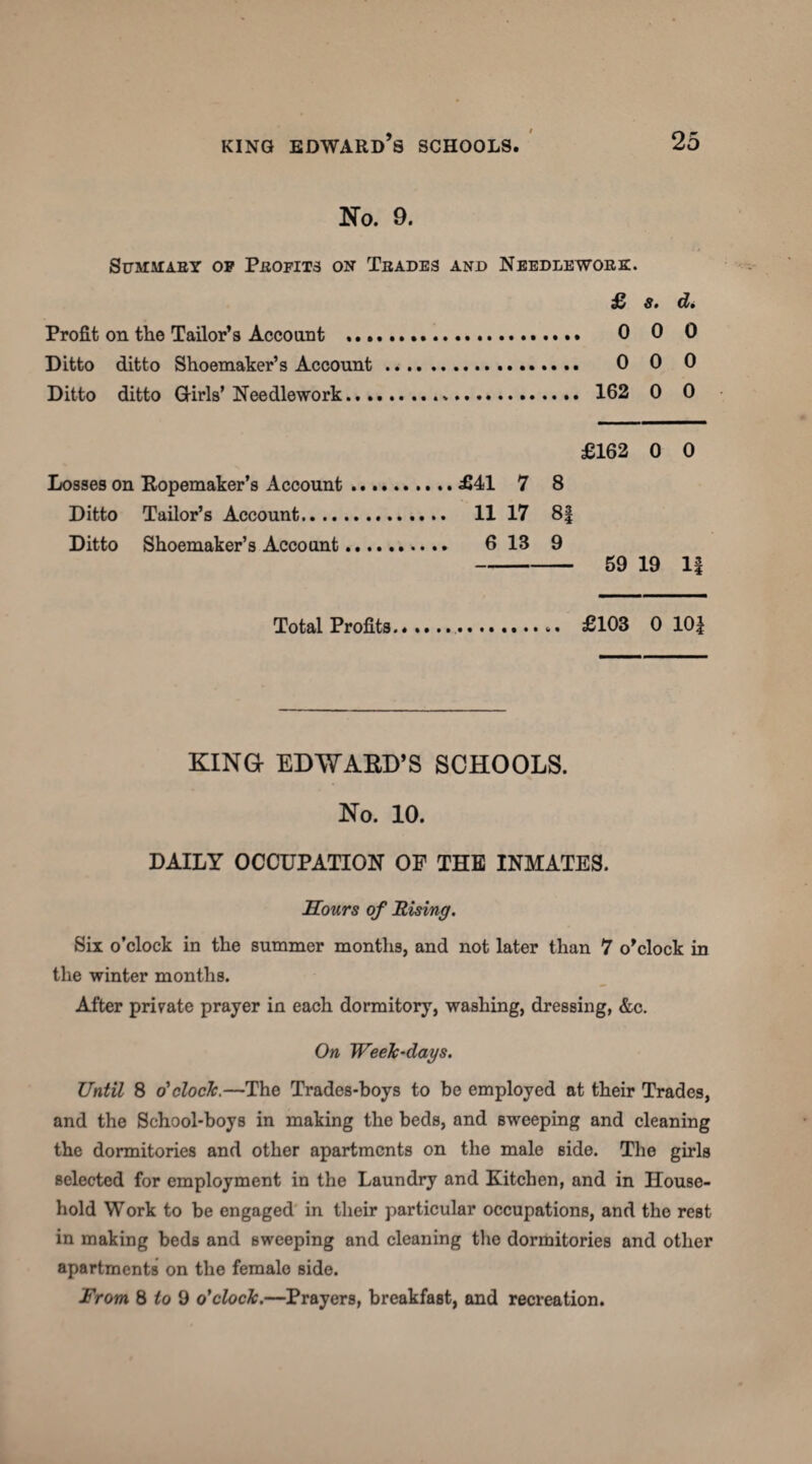 No. 9. SUMMARY OP PROFITS ON TRADES AND NEEDLEWORK. £ s. d. Profit on the Tailor’s Account .. 0 0 0 Ditto ditto Shoemaker’s Account... 0 0 0 Ditto ditto Girls’ Needlework.*. 162 0 0 £162 0 0 Losses on Popemaker’s Account .£41 7 8 Ditto Tailor’s Account. 11 17 8| Ditto Shoemaker’s Account. 613 9 - 59 19 1| Total Profits.... £103 0 10* KING- EDWARD’S SCHOOLS. No. 10. DAILY OCCUPATION OF THE INMATES. Sours of Rising. Six o’clock in the summer months, and not later than 7 o’clock in the winter months. After private prayer in each dormitory, washing, dressing, &c. On Week-days. Until 8 o'clock.—The Trades-boys to be employed at their Trades, and the School-boys in making the beds, and sweeping and cleaning the dormitories and other apartments on the male side. The girls selected for employment in the Laundry and Kitchen, and in House¬ hold Work to be engaged in their particular occupations, and the rest in making beds and sweeping and cleaning the dormitories and other apartments on the female side. From 8 to 9 o'clock.—Prayers, breakfast, and recreation.