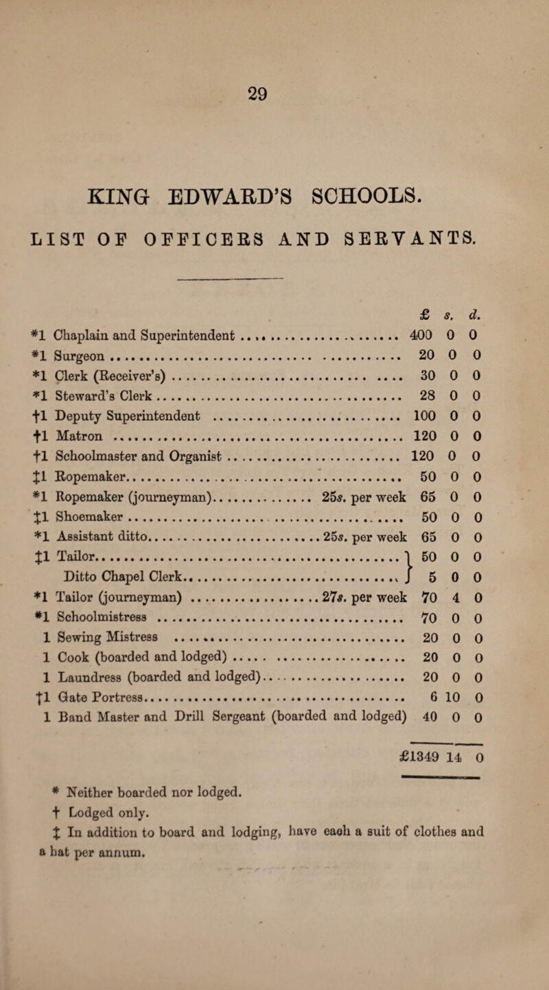 KING EDWARD’S SCHOOLS. LIST OF OFFICERS AND SERVANTS. £ s. d. #1 Chaplain and Superintendent .... ..*. 400 0 0 *1 Surgeon. 20 0 0 *1 Clerk (Receiver’s). 30 0 0 *1 Steward’s Clerk. 28 0 0 +1 Deputy Superintendent . 100 0 0 +1 Matron . 120 0 0 fl Schoolmaster and Organist. 120 0 0 fl Ropemaker. 50 0 0 *1 Ropemaker (journeyman). 25s. per week 65 0 0 £1 Shoemaker... 50 0 0 *1 Assistant ditto. 25s. per week 65 0 0 fl Tailor...1 50 0 0 Ditto Chapel Clerk.5 0 0 *1 Tailor (journeyman) . 27s. per week 70 4 0 *1 Schoolmistress . 70 0 0 1 Sewing Mistress . 20 0 0 1 Cook (boarded and lodged). 20 0 O 1 Laundress (boarded and lodged). 20 0 0 fl Gate Portress. 6 10 0 1 Band Master and Drill Sergeant (boarded and lodged) 40 0 0 £1349 14 0 * Neither boarded nor lodged, f Lodged only. X In addition to board and lodging, have eaoh a suit of clothes and a bat per annum.