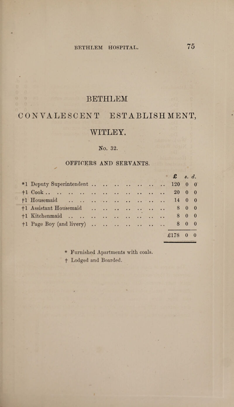 BETHLEM CONVALESCENT ESTABLISHMENT, WITLEY. No. 32. OFFICERS AND SERVANTS. y £ s. d. *1 Deputy Superintendent. 120 0 0 fl Cook. 20 0 0 fl Housemaid . 14 0 0 fl Assistant Housemaid . 800 fl Kitchenmaid. 800 fl Page Boy (and livery). 80 0 £178 0 0 * Furnished Apartments with coals, f Lodged and Boarded.