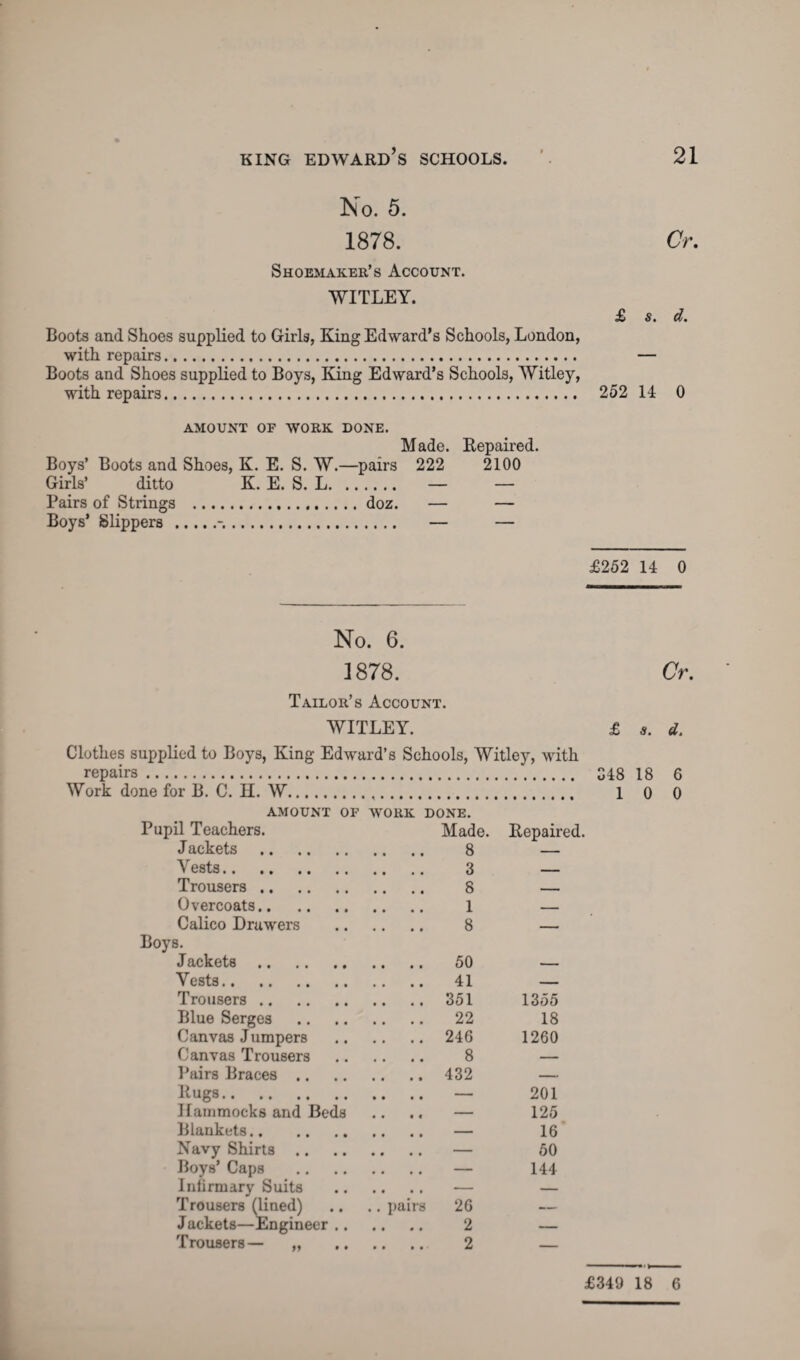 No. 5. 1878. Cr. Shoemaker’s Account. WITLEY. £ s. d. Boots and Shoes supplied to Girls, King Edward’s Schools, London, with repairs. — Boots and Shoes supplied to Boys, King Edward’s Schools, Witley, with repairs. 252 14 0 AMOUNT OF WORK DONE. Made. Repaired. Boys’ Boots and Shoes, K. E. S. W.—pairs 222 2100 Girls’ ditto K. E. S. L. — — Pairs of Strings .doz. — — Boys’ Slippers.. — — £252 14 0 No. 6. 1878. Cr. Tailor’s Account. WITLEY. £ s. Clothes supplied to Boys, King Edward’s Schools, Witley, with repairs. Work done for B. C. H. W. AMOUNT OF WORK DONE. Pupil Teachers. Made. Repaired. Jackets . 8 — Vests. 3 — Trousers. 8 — Overcoats. 1 — Calico Drawers . 8 — Boys. Jackets. 50 — Vests. 41 — Trousers. 351 1355 Blue Serges . 22 18 Canvas Jumpers . 246 1260 Canvas Trousers . 8 — Pairs Braces. 432 — Rugs. — 201 Hammocks and Beds .. .. — 125 Blankets. — 16 Navy Shirts. — 50 Boys’ Caps . — 144 Infirmary Suits . — — Trousers (lined) .. .. pairs 26 — Jackets—Engineer. 2 — Trousers— „ 2 — 348 18 1 0 d. 6 0 £349 18 6