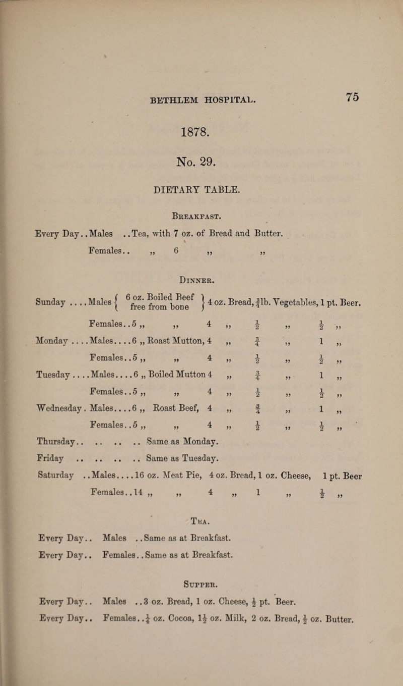 1878. No. 29. DIETARY TABLE. Breakfast. Every Day. .Males . .Tea, with 7 oz. of Bread and Butter. V Females.. ,, 6 ,, ,, 11 11 11 11 11 11 11 11 1 2 11 Dinner. Sunday .... Males j fronTborfe ^ } 4 oz‘ ^rea<^ 1^* Vegetables, 1 pt. Beer. Females..5 „ ,, 4 Monday .... Males.... 6 „ Roast Mutton, 4 Females.. 5,, „ 4 Tuesday .... Males.... 6 „ Boiled Mutton 4 Females.. 5 „ „ 4 Wednesday . Males... .6 ,, Roast Beef, 4 Females..5 „ „ 4 Thursday.Same as Monday. Friday .Same as Tuesday. Saturday . .Males.... 16 oz. Meat Pie, 4 oz. Bread, 1 oz. Cheese, 1 pt. Beer Females.. 14 „ „ 4 „ 1 1 2 3. 4 1 2 3 4 1 2 3 4 1 2 1 1 2 » 1 IS Tea. Every Day.. Males . .Same as at Breakfast. Every Day.. Females.. Same as at Breakfast. Supper. Every Day.. Males . .3 oz. Bread, 1 oz. Cheese, ^ pt. Beer. Every Day.. Females. oz. Cocoa, l£ oz. Milk, 2 oz. Bread, \ oz. Butter.