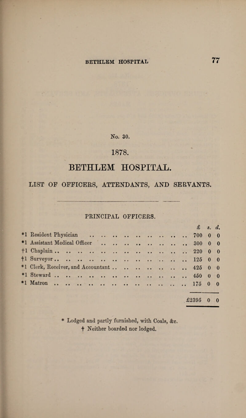 No. 30. 1878. BETHLEM HOSPITAL. LIST OF OFFICERS, ATTENDANTS, AND SERVANTS. PRINCIPAL OFFICERS. £ s. d. *1 Resident Physician . 700 0 0 *1 Assistant Medical Officer . 300 0 0 fl Chaplain. 220 0 0 fl Surveyor. 125 0 0 *1 Clerk, Receiver, and Accountant. 425 0 0 *1 Steward.450 0 0 *1 Matron. 175 0 0 £2395 0 0 * Lodged and partly furnished, with Coals, &c. t Neither boarded nor lodged.