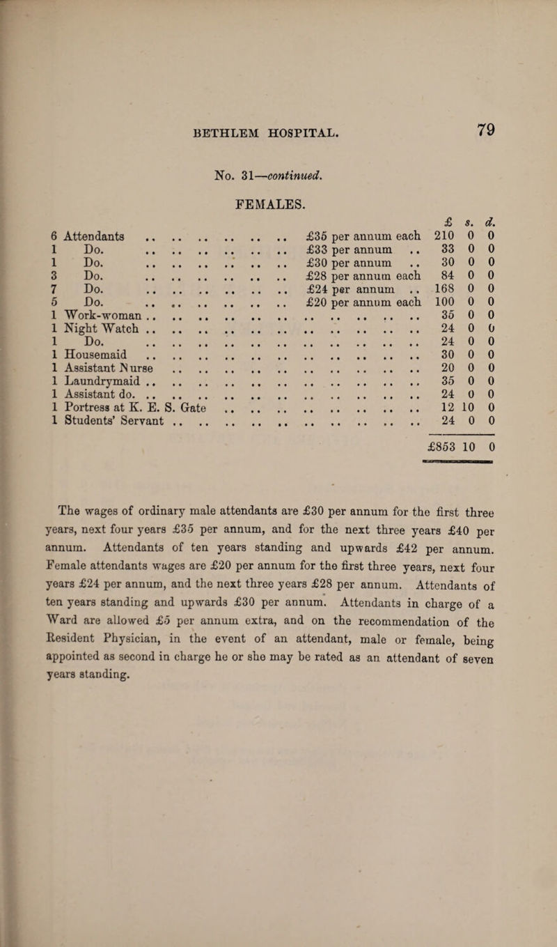 No. 31—continued. FEMALES. 6 Attendants . £35 per annum each 1 Do. £33 per annum 1 Do. £30 per annum 3 Do. £28 per annum each 7 Do. £24 per annum 5 Do. £20 per annum each 1 Work-woman. 1 Night Watch. 1 Do. . 1 Housemaid . 1 Assistant IS urse 1 Laundrymaid. 1 Assistant do. 1 Portress at K. E. S. Gate 1 Students’ Servant .. £ s. d. 210 0 0 33 0 0 30 0 0 84 0 0 168 0 0 100 0 0 35 0 0 24 0 0 24 0 0 30 0 0 20 0 0 35 0 0 24 0 0 12 10 0 24 0 0 £853 10 0 The wages of ordinary male attendants are £30 per annum for the first three years, next four years £35 per annum, and for the next three years £40 per annum. Attendants of ten years standing and upwards £42 per annum. Female attendants wages are £20 per annum for the first three years, next four years £24 per annum, and the next three years £28 per annum. Attendants of ten years standing and upwards £30 per annum. Attendants in charge of a Ward are allowed £5 per annum extra, and on the recommendation of the Resident Physician, in the event of an attendant, male or female, being appointed as second in charge he or she may be rated as an attendant of seven years standing.