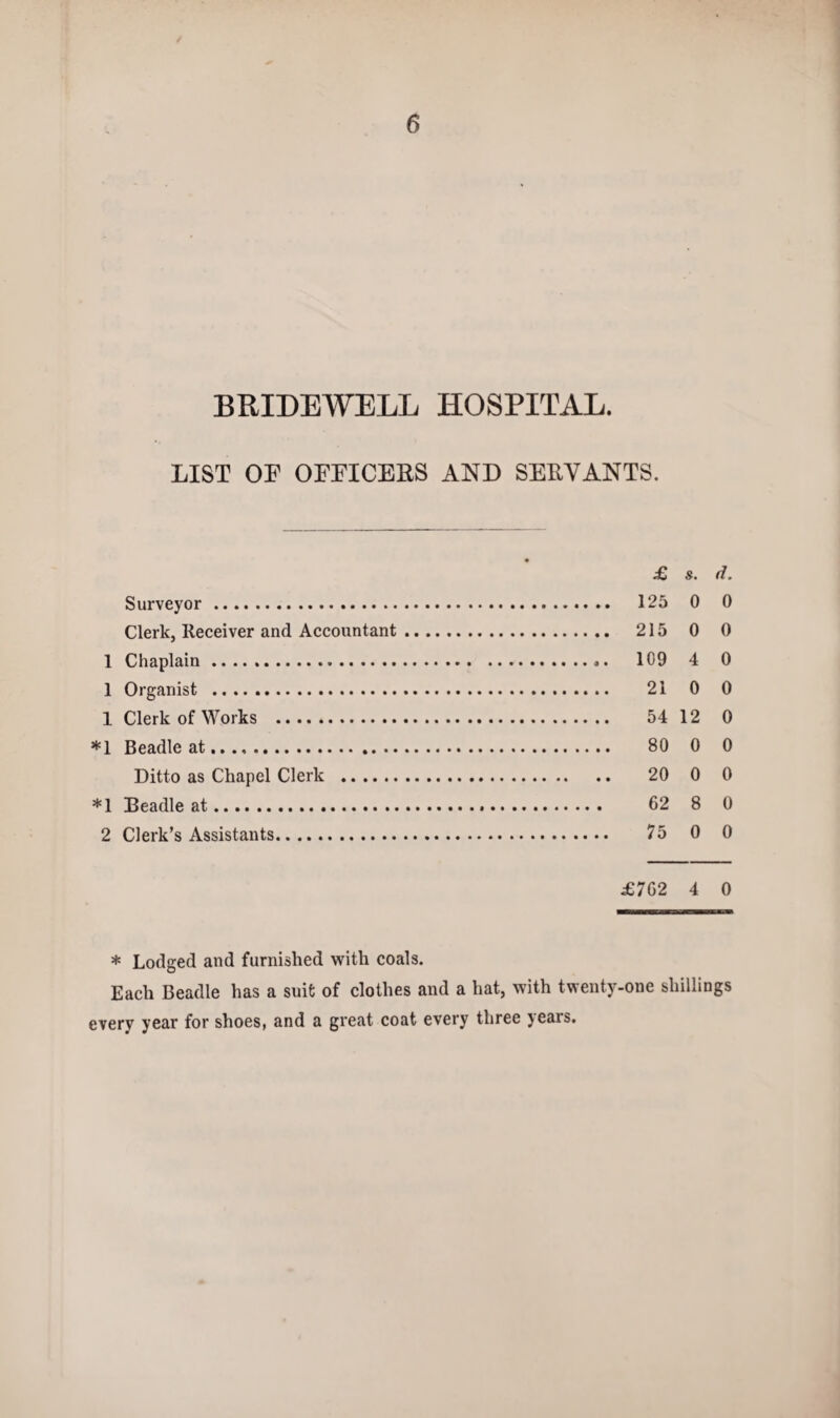 BRIDEWELL HOSPITAL. LIST OP OFFICERS AND SERVANTS. £ s. d. Surveyor. 125 0 0 Clerk, Receiver and Accountant. 215 0 0 1 Chaplain. 109 4 0 1 Organist . 21 0 0 1 Clerk of Works . 54 12 0 *1 Beadle at. 80 0 0 Ditto as Chapel Clerk . 20 0 0 *1 Beadle at. 62 8 0 2 Clerk’s Assistants. 75 0 0 £762 4 0 * Lodged and furnished with coals. Each Beadle has a suit of clothes and a hat, with twenty-one shillings every year for shoes, and a great coat every three years.