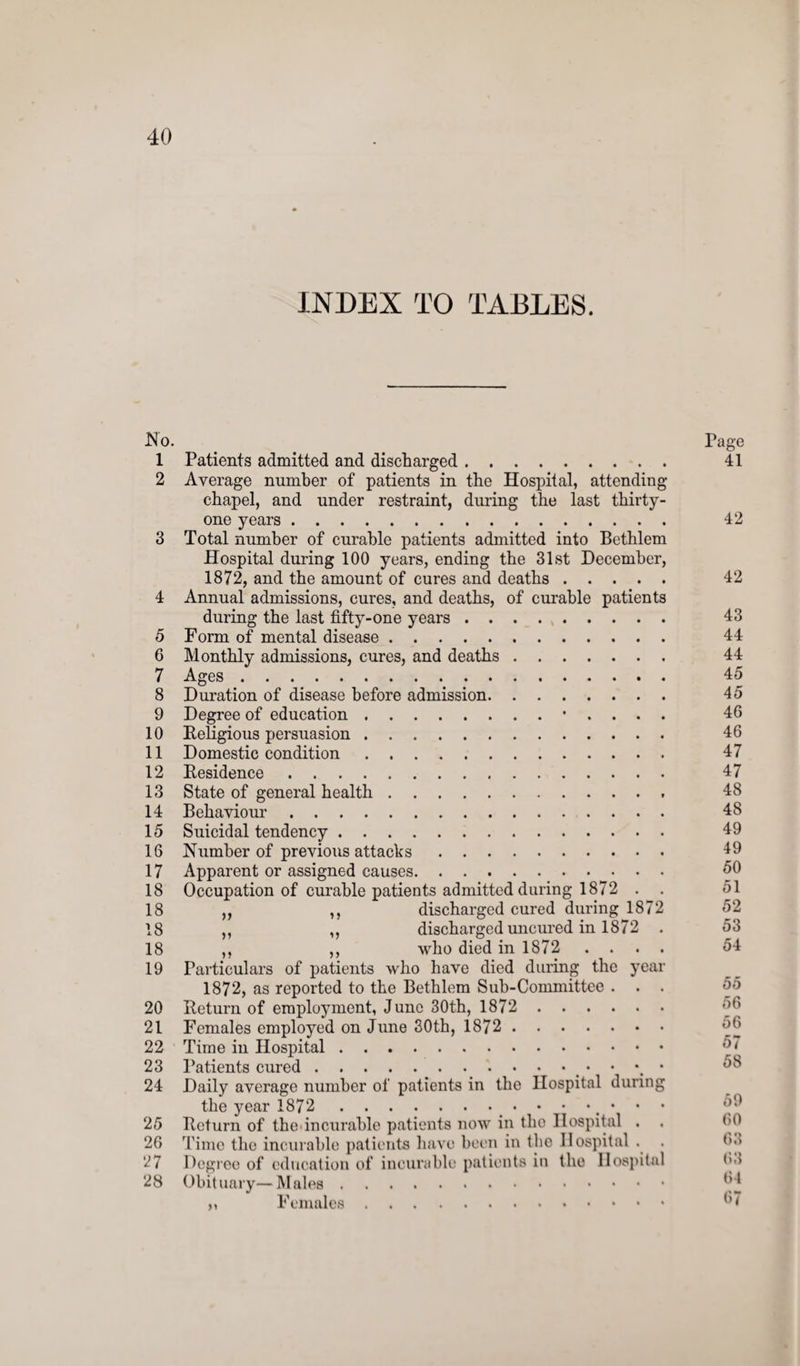 INDEX TO TABLES. Is! o. Page 1 Patients admitted and discharged. 41 2 Average number of patients in the Hospital, attending chapel, and under restraint, during the last thirty- one years. 42 3 Total number of curable patients admitted into Bethlem Hospital during 100 years, ending the 31st December, 1872, and the amount of cures and deaths. 42 4 Annual admissions, cures, and deaths, of curable patients during the last fifty-one years. 43 5 Form of mental disease. 44 6 Monthly admissions, cures, and deaths. 44 7 Ages. 45 8 Duration of disease before admission. 45 9 Degree of education.• . . . . 46 10 Religious persuasion. 46 11 Domestic condition. 47 12 Eesidence. 47 13 State of general health. 48 14 Behaviour’. 48 15 Suicidal tendency. 49 16 Number of previous attacks. 49 17 Apparent or assigned causes. 50 18 Occupation of curable patients admitted during 1872 . . 51 18 ,, ,, discharged cured during 1872 52 18 „ „ discharged uncured in 1872 . 53 18 ,, ,, who died in 1872 .... 54 19 Particulars of patients who have died during the year 1872, as reported to the Bethlem Sub-Committee ... 55 20 Return of employment, June 30th, 1872 5b 21 Females employed on June 30th, 1872 . 22 Time in Hospital. 23 Patients cured.58 24 Daily average number of patients in the Hospital during the year 1872 .••••.••• 25 Return of the incurable patients now in the Hospital . 26 Time the incurable patients have been in tho Hospital . 27 Degree of education of incurable patients in the Hospital 28 Obituary—Males. *’4 „ Females.. 6<