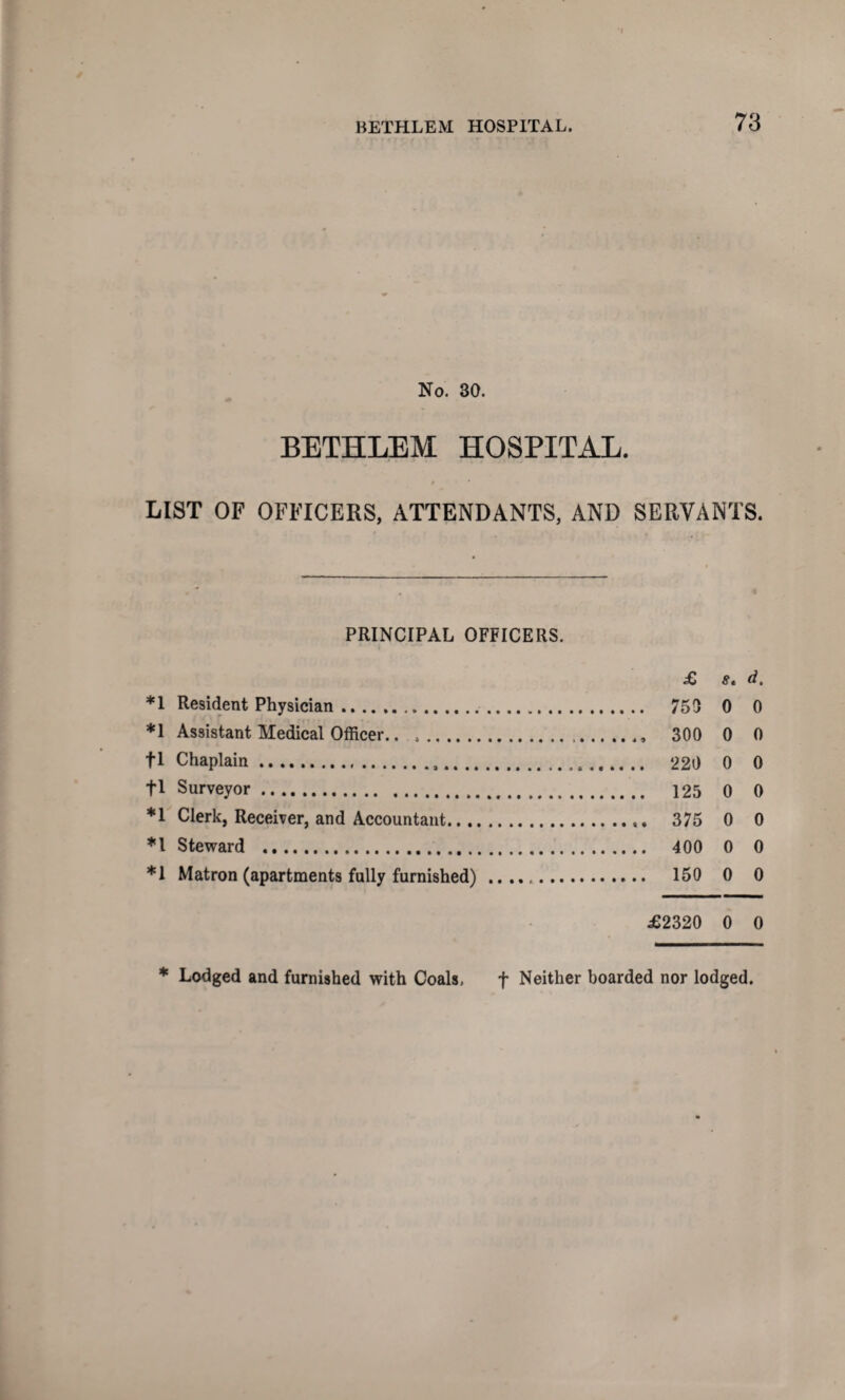 No. 30. BETHLEM HOSPITAL. $ • LIST OF OFFICERS, ATTENDANTS, AND SERVANTS. PRINCIPAL OFFICERS. £ st d, *1 Resident Physician. 753 0 0 *1 Assistant Medical Officer.. .. 300 0 0 fl Chaplain. 220 0 0 fl Surveyor. 125 0 0 *1 Clerk, Receiver, and Accountant. 375 0 0 *1 Steward . 400 0 0 *1 Matron (apartments fully furnished) .. 150 0 0 £2320 0 0 * Lodged and furnished with Coals. f Neither boarded nor lodged.