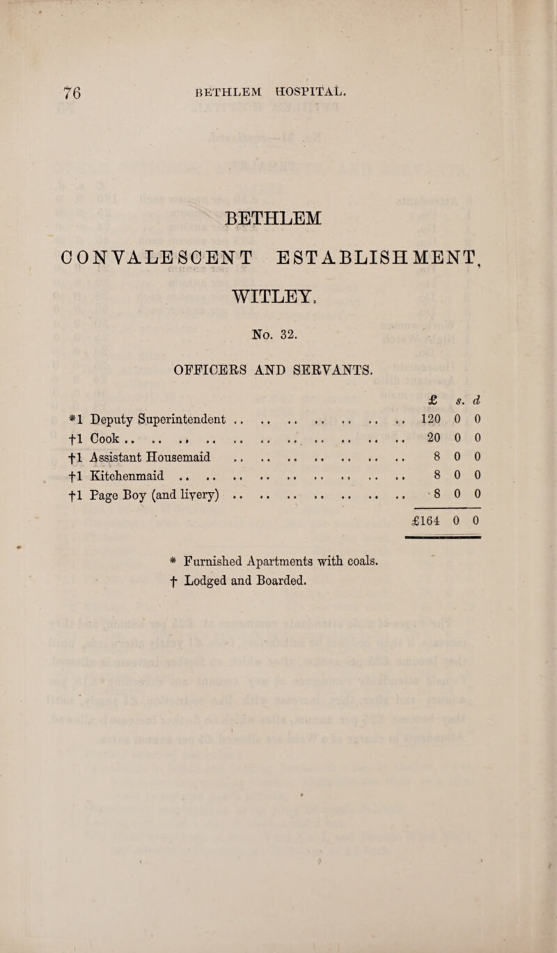 BETHLEM CONVALESCENT ESTABLISHMENT, WITLEY, No. 32. OFFICERS AND SERVANTS. £ s. d *1 Deputy Superintendent. 120 0 0 f 1 Cook .. ., ., .. . 20 0 0 +1 Assistant Housemaid . 800 fl Kitchenmaid. 800 fl Page Boy (and liyery). 800 £164 0 0 * Furnished Apartments with coals, f Lodged and Boarded.