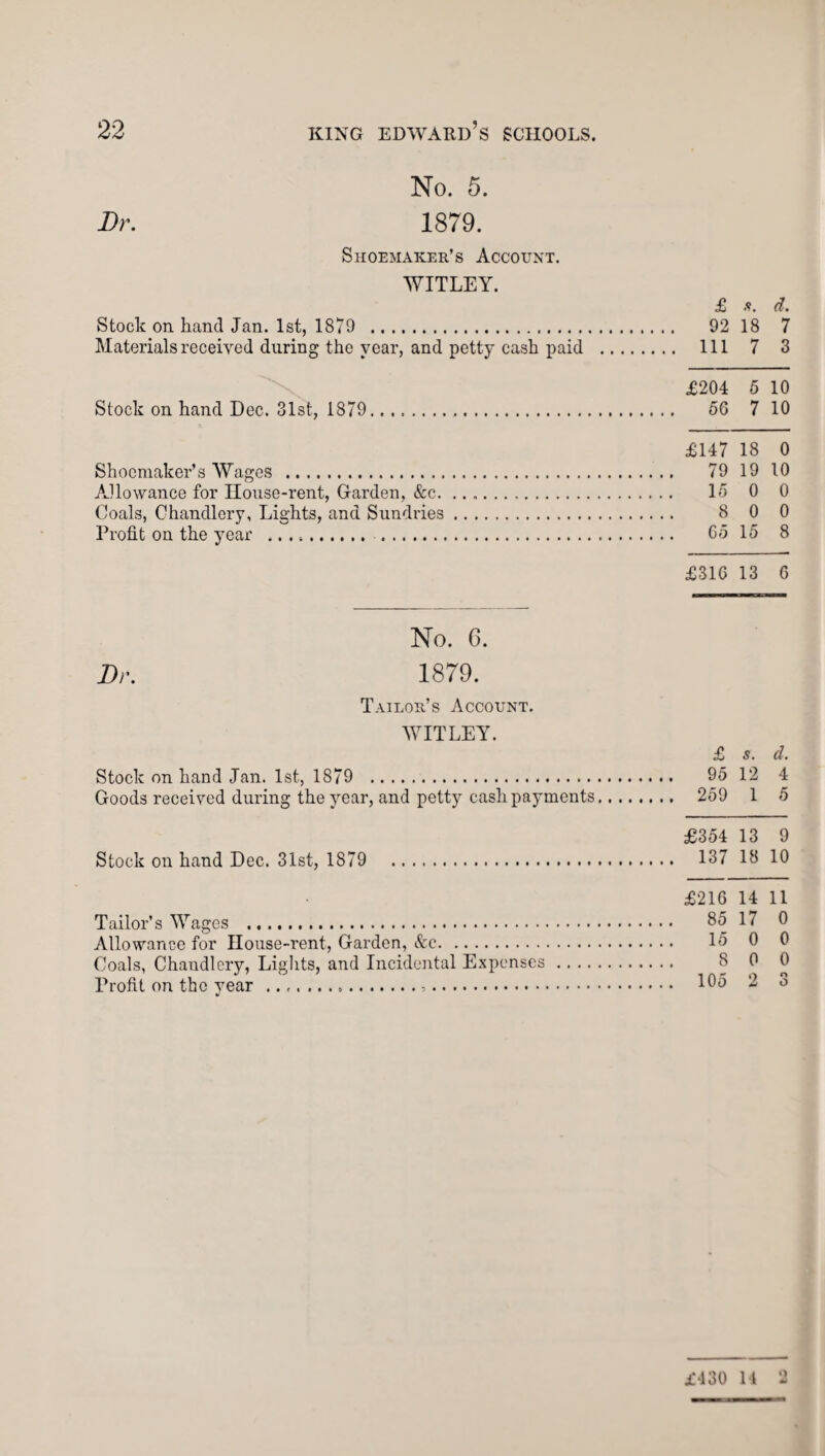 No. 5. Dr. 1879. Shoemaker’s Account. WITLEY. Stock on hand Jan. 1st, 1879 . Materials received during the year, and petty cash paid Stock on hand Dec. 31st, 1879. Shoemaker’s Wages ... Allowance for House-rent, Garden, &c. Coals, Chandlery, Lights, and Sundries Profit on the year .. . £ s. d. 92 18 7 111 7 3 £204 5 10 56 7 10 £147 18 0 79 19 10 15 0 0 8 0 0 65 15 8 £316 13 6 No. 6. Dr. 1879. Tailor’s Account. WITLEY. Stock on hand Jan. 1st, 1879 . Goods received during the year, and petty cash payments £ s. d. 95 12 4 259 1 5 Stock on hand Dec. 31st, 1879 £354 13 9 137 18 10 Tailor’s Wages . Allowance for House-rent, Garden, &c. Coals, Chaudlery, Lights, and Incidental Expenses Profit on the year ...... £216 14 11 85 17 0 15 0 0 8 0 0 105 2 3
