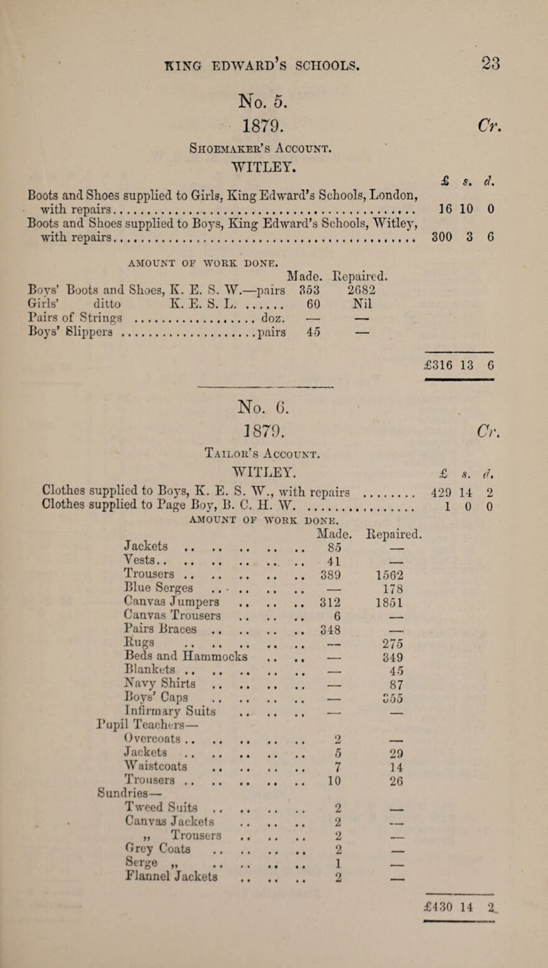 No. 5. 1879. Cr. Shoemaker’s Account. WITLEY. £ s. d. Boots and Shoes supplied to Girls. King Edward’s Schools, London, with repairs. 16 10 0 Boots and Shoes supplied to Boys, King Edward’s Schools, Witley, with repairs. 300 3 6 AMOUNT OF WORK DONE. Made. Repaired. Boys’ Boots and Shoes, K. E. S. W.—pairs 353 2682 Girls’ ditto K. E. S. L. 60 Nil Pairs of Strings .doz. — — Boys’ Slippers .pairs 45 — £316 13 6 No. G. ] 879. Cr. Tailor’s Account. WITLEY. £ .9. d. Clothes supplied to Boys, K. E. S. W., with repairs . 429 14 2 Clothes supplied to Page Boy, B. C. H. W. 1 0 0 amount of work done. amount of work done. Made. Repaired. J ackets 85 _ Vests. 41 - Trousers .. 389 1562 Blue Serges — 178 Canvas Jumpers 312 1851 Canvas Trousers 6 _ Pairs Braces .. 348 - Rugs .. .. — 275 Beds and Hammocks _ 349 Blankets .. _ 45 Navy Shirts Boys’ Caps — 87 — 355 Infirmary Suits — — Pupil Teachers— Overcoats .. 2 - Jackets 5 29 W aistcoats 7 14 Trousers .. 10 26 Sundries— Tweed Suits .. 2 - Canvas Jackets 2 „ Trousers 2 -r Grey Coats 2 - Serge „ 1 _ Flannel Jackets 2 £430 14 2.