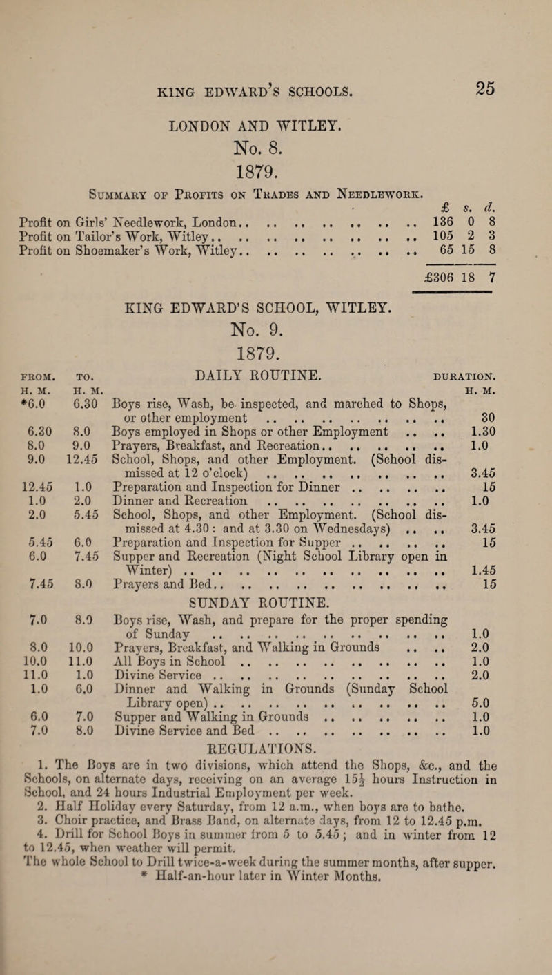LONDON AND WITLEY. No. 8. 1879. Summary of Profits on Trades and Needlework. £ s. d. Profit on Girls’ Needlework, London. 136 0 8 Profit on Tailor’s Work, Witley. 105 2 3 Profit on Shoemaker’s Work, Witley. 65 15 8 £306 18 7 KING EDWARD’S SCHOOL, WITLEY. No. 9. 1879. from. to. DAILY ROUTINE. duration. H. M. H. M. H. M. *6.0 6.30 Boys rise, Wash, be inspected, and marched to Shops, or other employment . 30 6.30 8.0 Boys employed in Shops or other Employment .. .. 1.30 8.0 9.0 Prayers, Breakfast, and Recreation. 1.0 9.0 12.45 School, Shops, and other Employment. (School dis¬ missed at 12 o’clock) . 3.45 12.45 1.0 Preparation and Inspection for Dinner. 15 1.0 2.0 Dinner and Recreation . 1.0 2.0 5.45 School, Shops, and other Employment. (School dis¬ missed at 4.30 : and at 3.30 on Wednesdays) .. .. 3.45 5.45 6.0 Preparation and Inspection for Supper. 15 6.0 7.45 Supper and Recreation (Night School Library open in Winter). 1.45 7.45 8.0 Prayers and Bed. 15 SUNDAY ROUTINE. 7.0 8.0 Boys rise, Wash, and prepare for the proper spending of Sunday . 1.0 8.0 10.0 Prayers, Breakfast, and Walking in Grounds .. .. 2.0 10.0 11.0 All Boys in School. 1.0 11.0 1.0 Divine Service. 2.0 1.0 6.0 Dinner and Walking in Grounds (Sunday School Library open). .. 5.0 6.0 7.0 Supper and Walking in Grounds. 1.0 7.0 8.0 Divine Service and Bed. 1.0 REGULATIONS. 1. The Boys are in two divisions, which attend the Shops, &c., and the Schools, on alternate days, receiving on an average 15^ hours Instruction in School, and 24 hours Industrial Employment per week. 2. Half Holiday every Saturday, from 12 a.m., when boys are to bathe. 3. Choir practice, and Brass Band, on alternate days, from 12 to 12.45 p.m. 4. Drill for School Boys in summer lrom 5 to 5.45; and in winter from 12 to 12.45, when weather will permit. The whole School to Drill twice-a-week during the summer months, after supper. * Half-an-hour later in Winter Months.