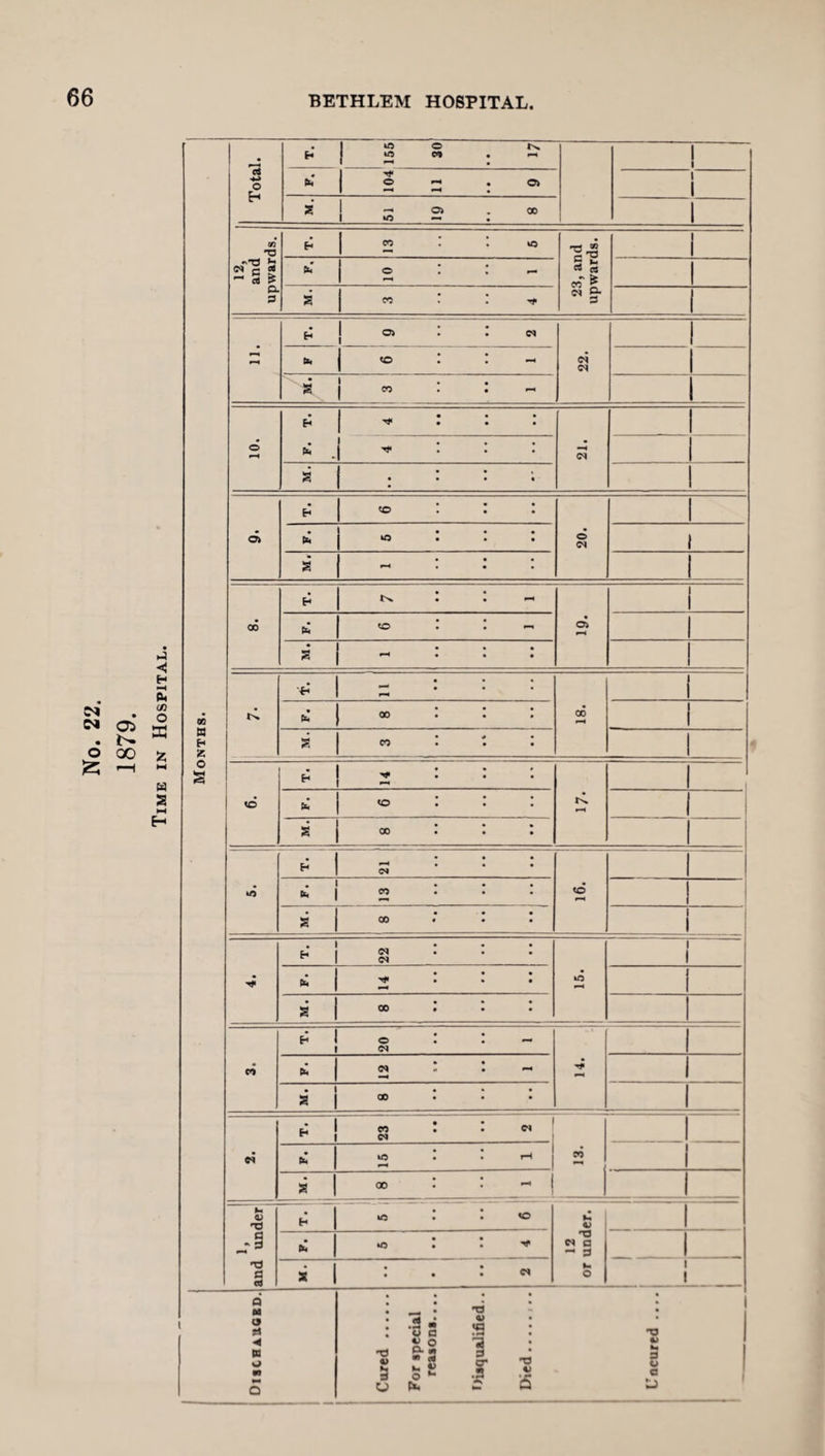 CM O CT> 00 1-1 ◄ H M a ill O SC z ►H a 2 P-H H so to 2 O s Total. © r>* c«» • »-» 1 1 h 104 11 9 i 1 Z — C> .00 1 U5 — . 12, and upwards. H 13 5 23, and upwards. fa o l l M. co r ! ^ r-H H O) I I C9 22. fa | «o I I — i. 1 CO • • •—« 10. fa r* : : : 21. \ * : M. • • • • d> H to I I I 20. ta • • • kO • . • 1 S CO H l\ • • ^ fa to I I *-« S — . . . • • • 00 pH fa • • • 00 s • * • CO • • • to H ^ . HH IN. - -1 fa • • • <o . . . M. • • • CO . • • iO ! is to • 1 • • • h j « » i CO • • l T. 22 kO HH 1 h • • • ^ • S • • • 00 • w! T. 20 1 fa 12 1 1 M. CO • • • e* H • • CO . • cs 13. fa 15 1 a 1 00 I • 1 i. and under 1 H iO • • t© 12 or under. fa io r ’ ^ s : . ; « i 1 Q M § <4 to g m O ; ^ ! tj * i • M 4> • • : Is S - S.S 1 : § w * g a- t3 S 9 S S J « u C*. f Q £j