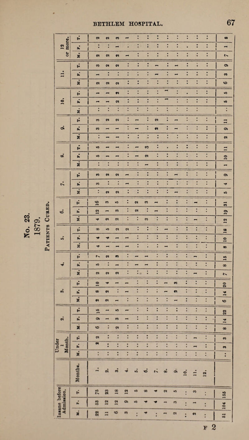 1879. Patients Cured V 1 • • • si * ’ • • • • » • • • 1 1 pm 1 u a • • • • • • « • • • • • • • • • • • • a • • • • • 1 • • di * • • • • 1 01 • • • • • • • • • • • • • • 1 2 • • • b • • ! a, • • • • • • • ► 2 • • l « to . * 2 • • • • 1 2 • . • 2 1 H 00 Cl Cl • • mm CO h pm pm • • O »-h 2 1 * pm pm • mm • 00 . Cl eo - pm • •m* . • 2 V • * • - mm ~ • • • * 00 • Cl Cl - : i ts. . 2 - - - CO • • • * 1 o Cl * i ® Cl • - - Cl • • ’ mm a Cl Cl - • pm * to H pm - pm • • • • • • • ' Cl Cl 09 fc Ob pm CO pm • • • * 1 a tO • Cl • • • • . 00 • C -2 h Cl • • • • • • • mm • ' CO I? - g c ® £> 2 h 09 • • • • mrn . • 00 a • • • • • • • : i • • « «P a a o - Cl CO *o to N 00 Ob o ~ , ! i O »- • o c C; o o .X H *o N 33 00 0* pm o CO Cl bO CO 155 « Si P* eo •o w 09 Ob bo mm CO • - 104 H * 09 Ci pm pm to CO • • • ~ Cl • • Cl = 1 *0 ■—— F 2