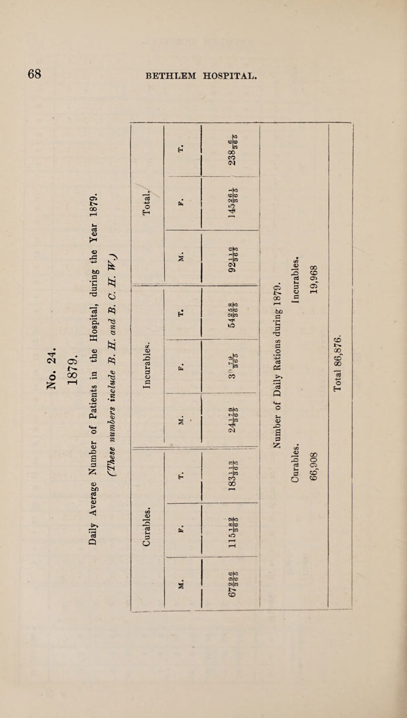 Cl CO cti <u J§ ■> 60 ^ •§ N 3 73 ^ rr <M a* 6 co 13 Pq 8 « w pq o. OB o K <o .3 3 <u • rH cj a. ^5 8 *9 8 <13 i~C> >4 03 x> S 3 53 8 8 43 *9 43 § <D 60 cd h 03 ► < «a Q OB <u aj k. 3 u echo Hto Heo co 00 (Nko oo ho te r-|« 40 rH coKo OJKO a <N|W CD I Cl r> 00 60 C • 3 ns 00 3 .2 +3 Pi '3 Q J-C 0) x> a 3 55 c/0 <13 X! 3 l- 3 03 3 OO cd os JO 3 cS •— 3 O 00 o Cl CD CD Total 86,876.